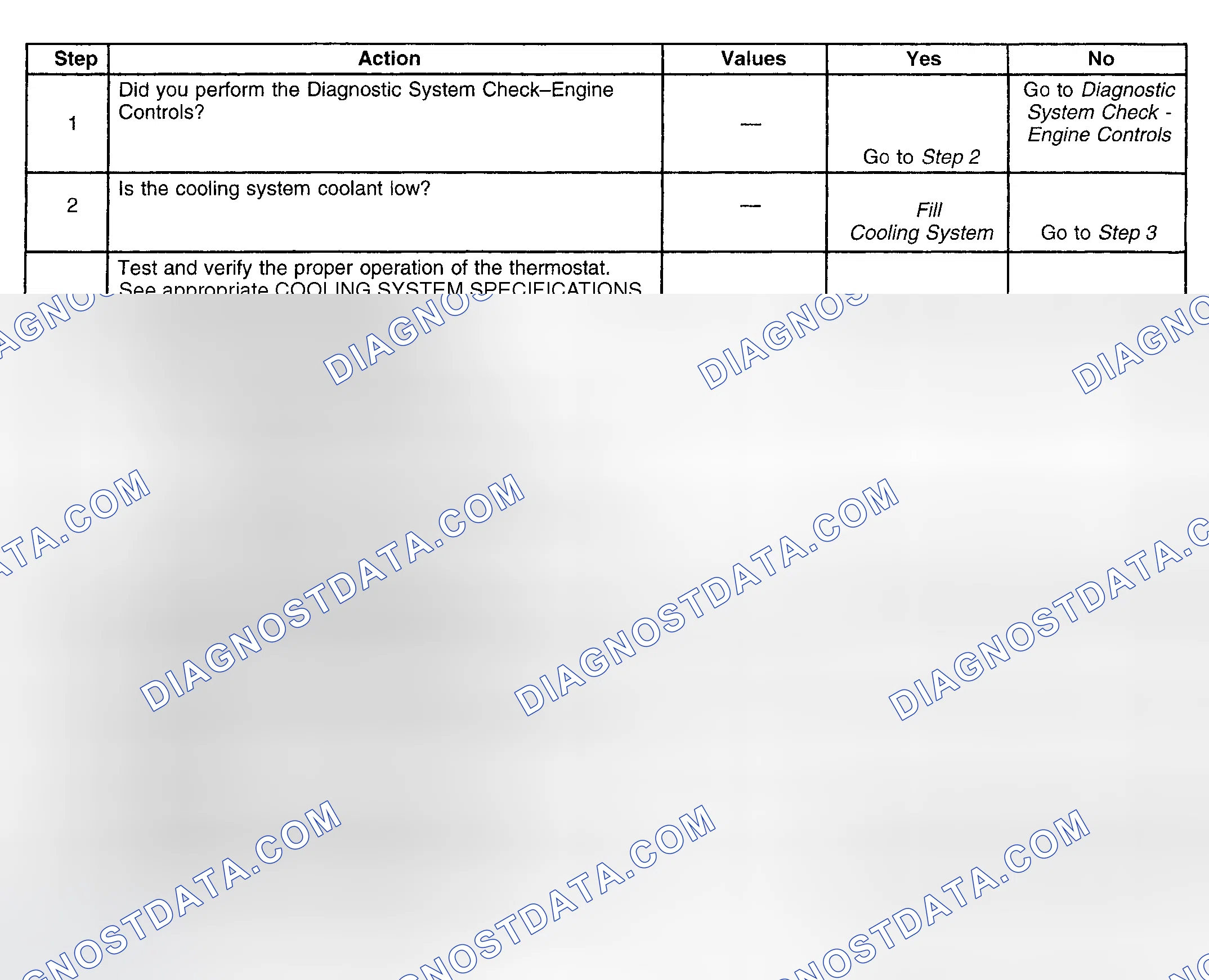 Scheme 203: Diagnostic Procedure