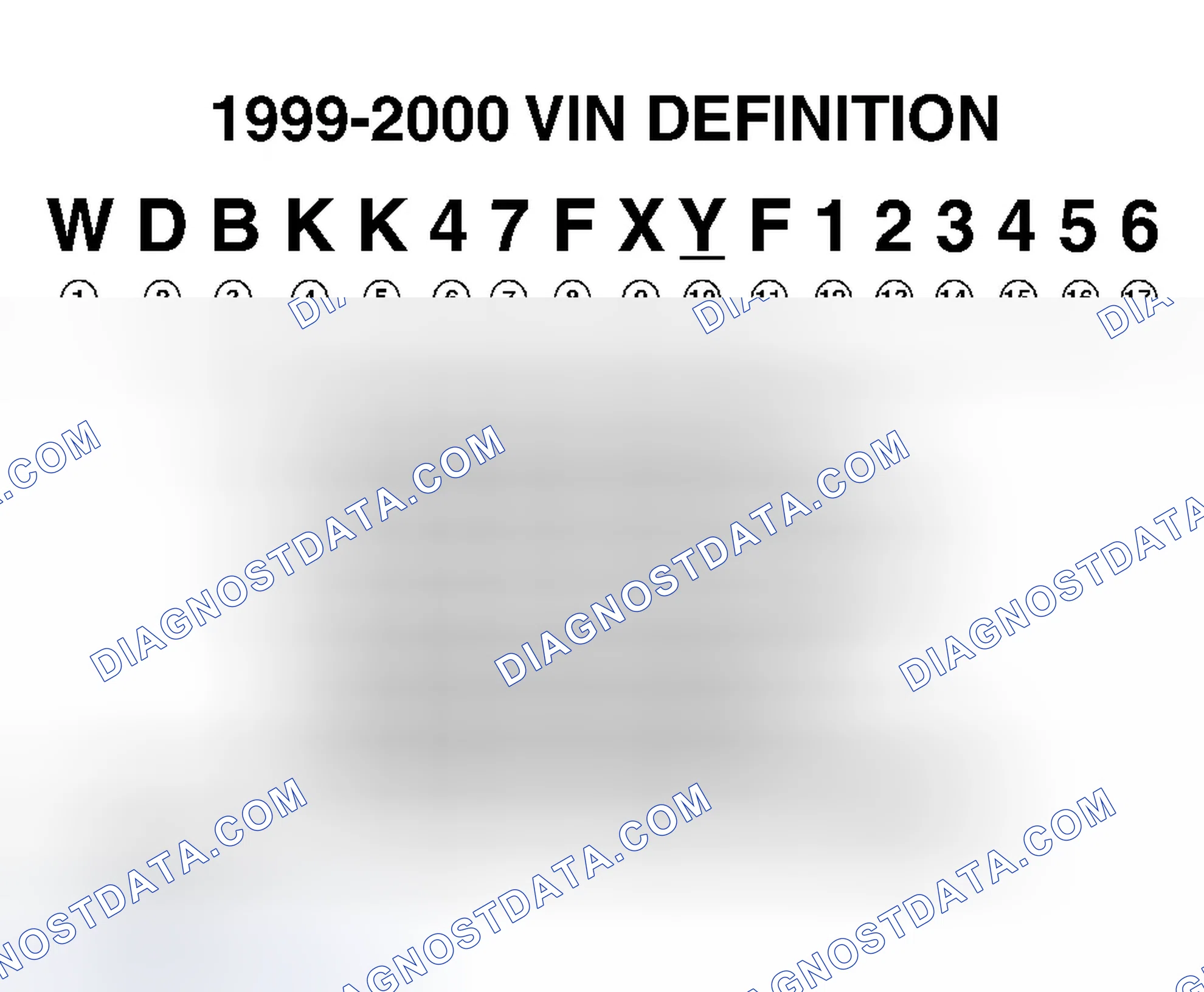 Scheme 1: VIN Definition