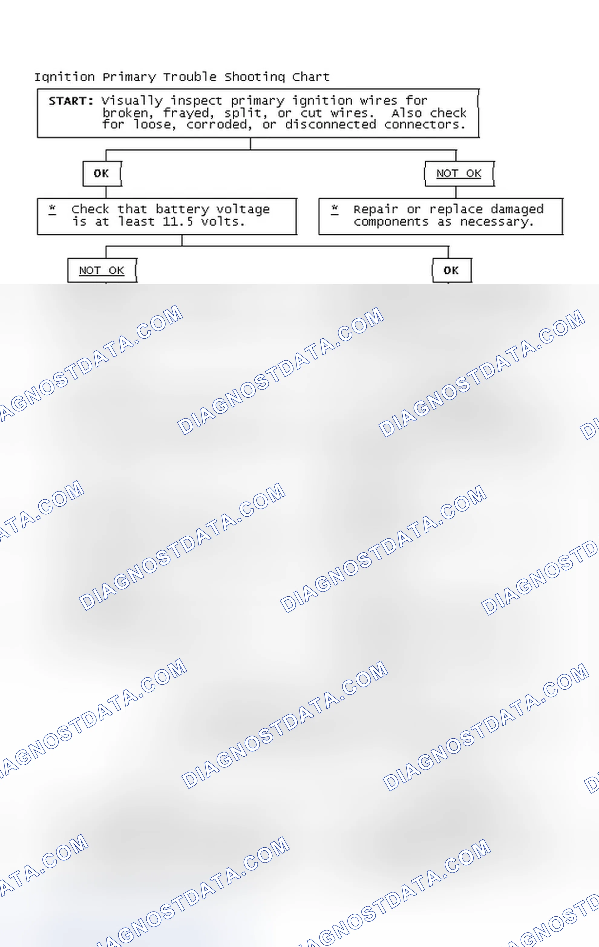 Scheme 4: Ignition Primary Trouble Shooting Chart
