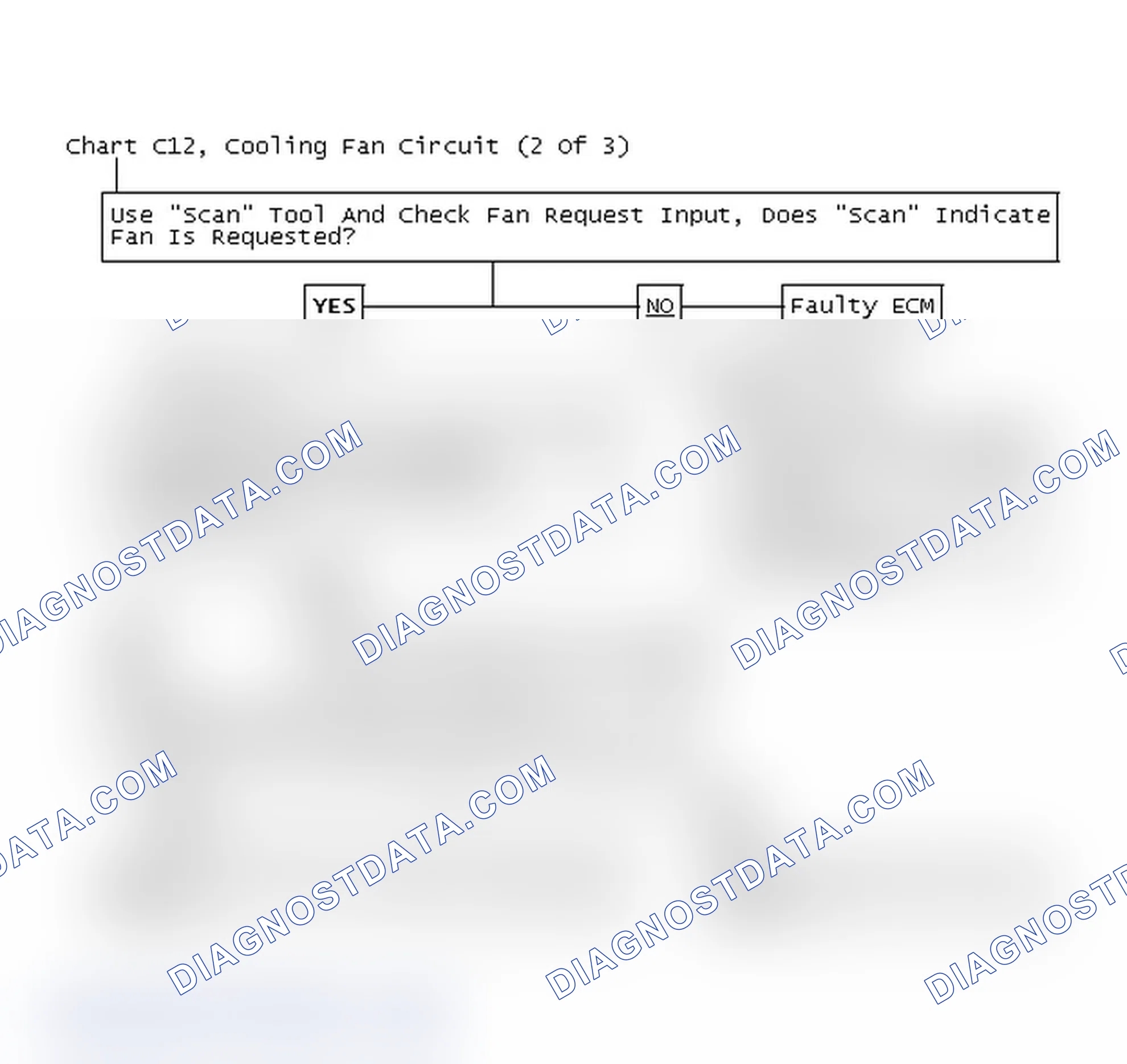 Scheme 667: Chart C12, Cooling Fan Circuit (2 Of 3)