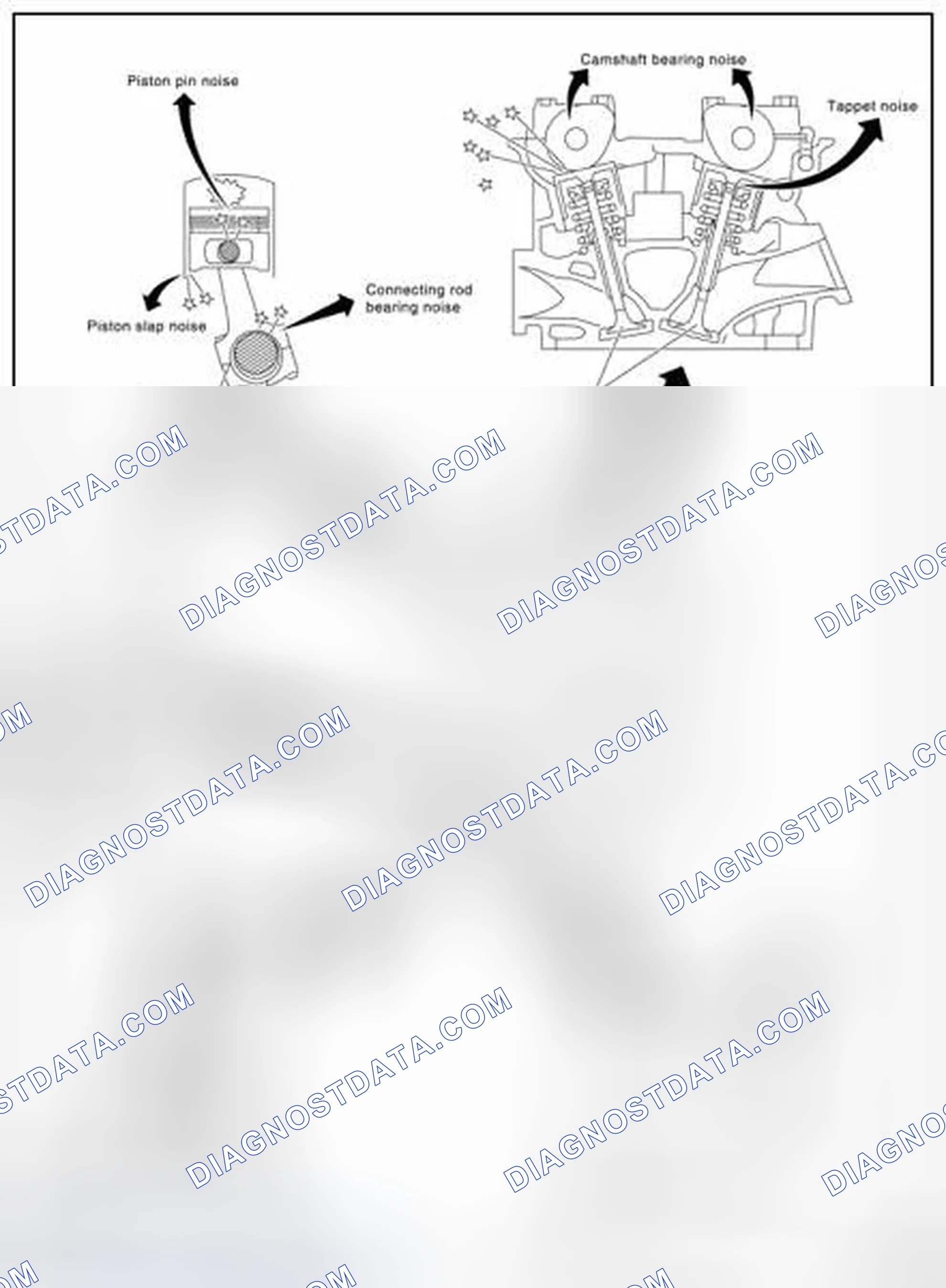 Scheme 11: NVH troubleshooting Chart