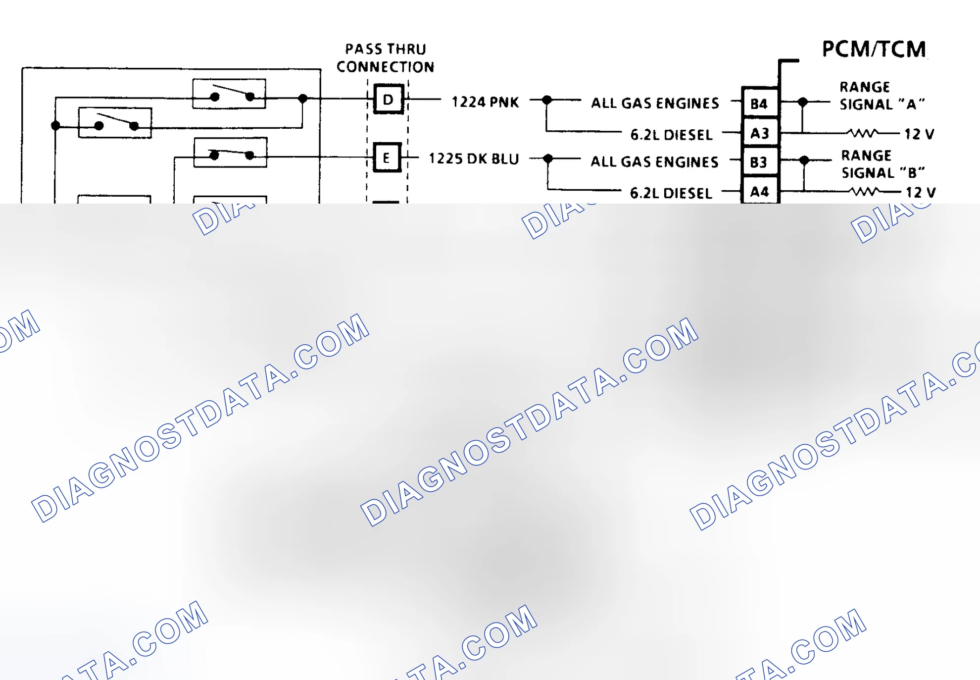 Scheme 81: Diagnostic Aids