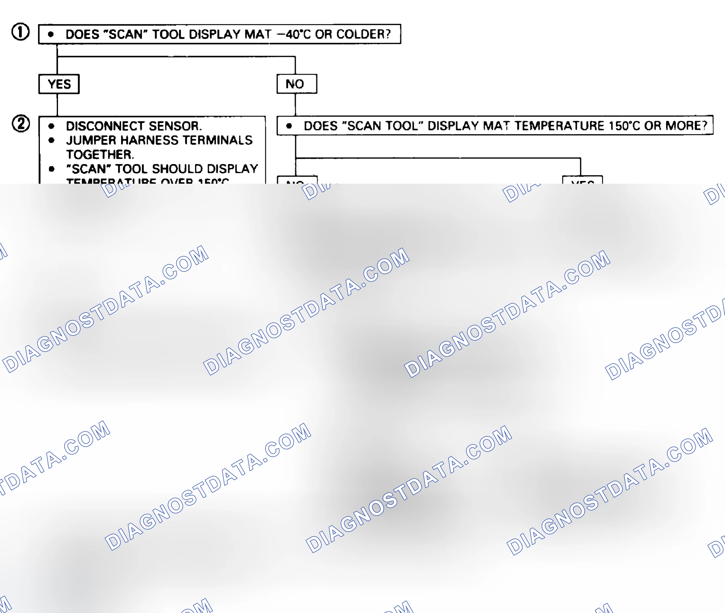 Scheme 66: Code 23A - Diagnostic Flowchart (3.2L Passport MAT Circuit (Low Temperature Indicated)
