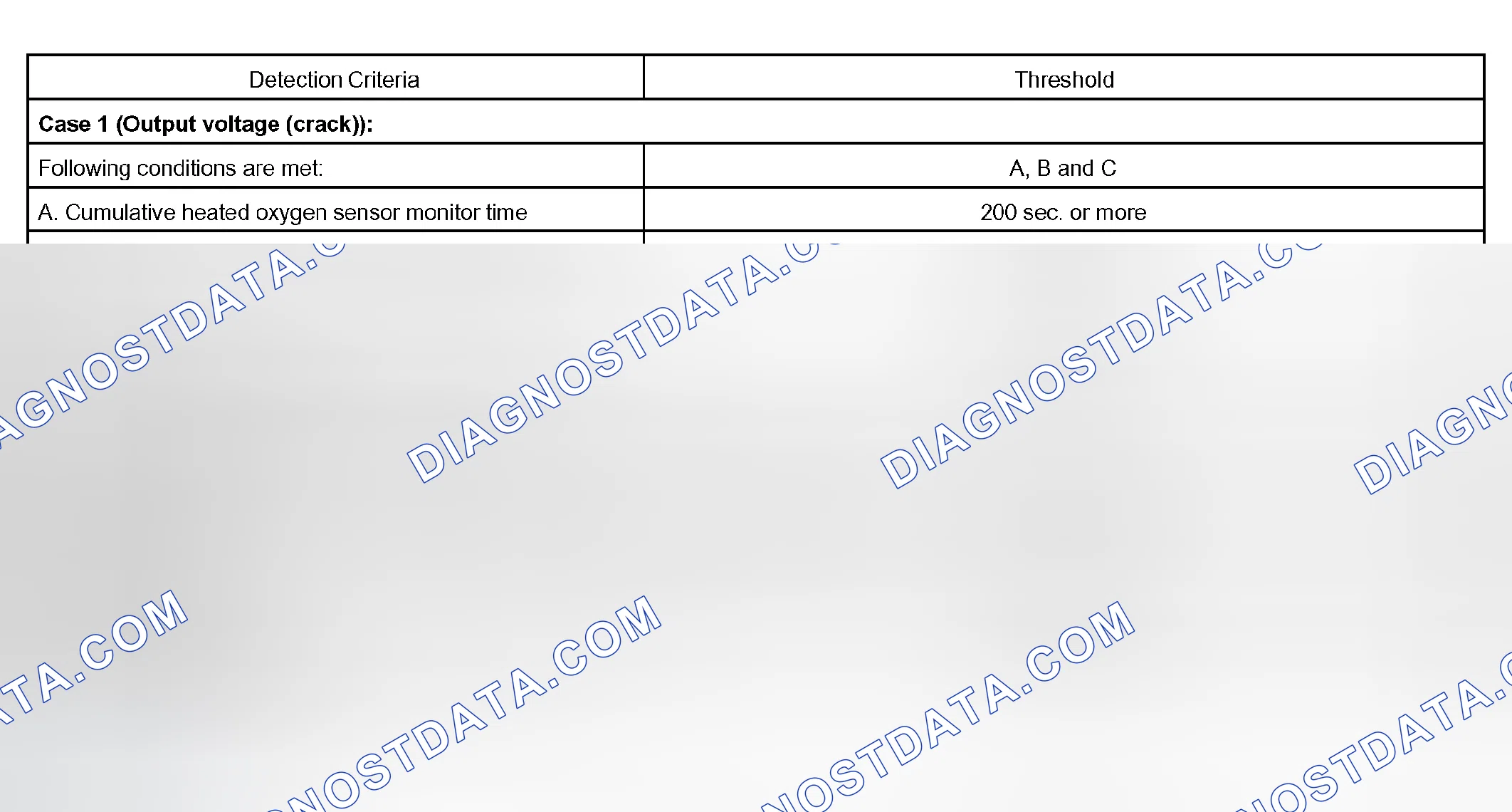 Scheme 348: TYPICAL MALFUNCTION THRESHOLDS