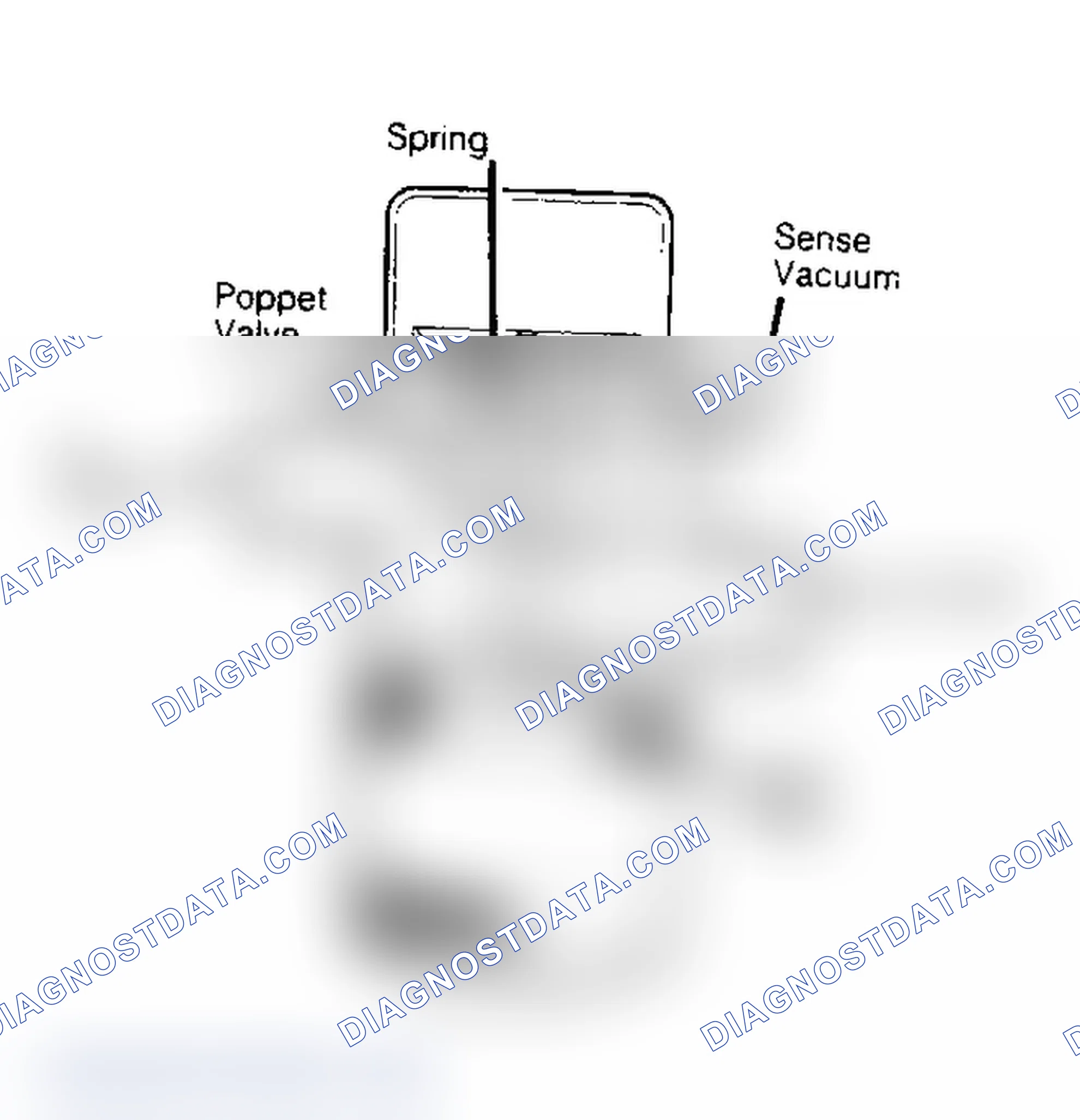 Scheme 52: By-Pass Diverter Valve for Ford (Typical) Zero vacuum pressure diverts air to atmosphere.