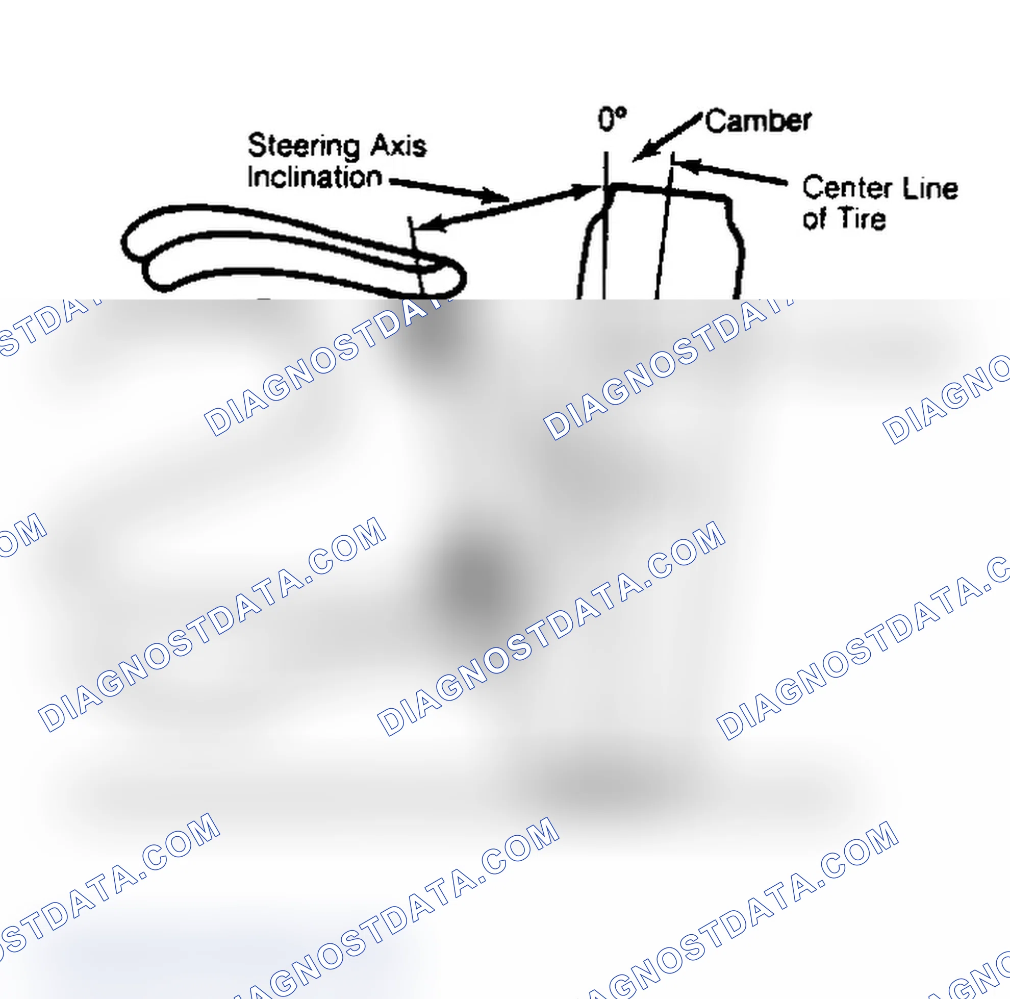 Scheme 6: Checking Steering Axis Inclination