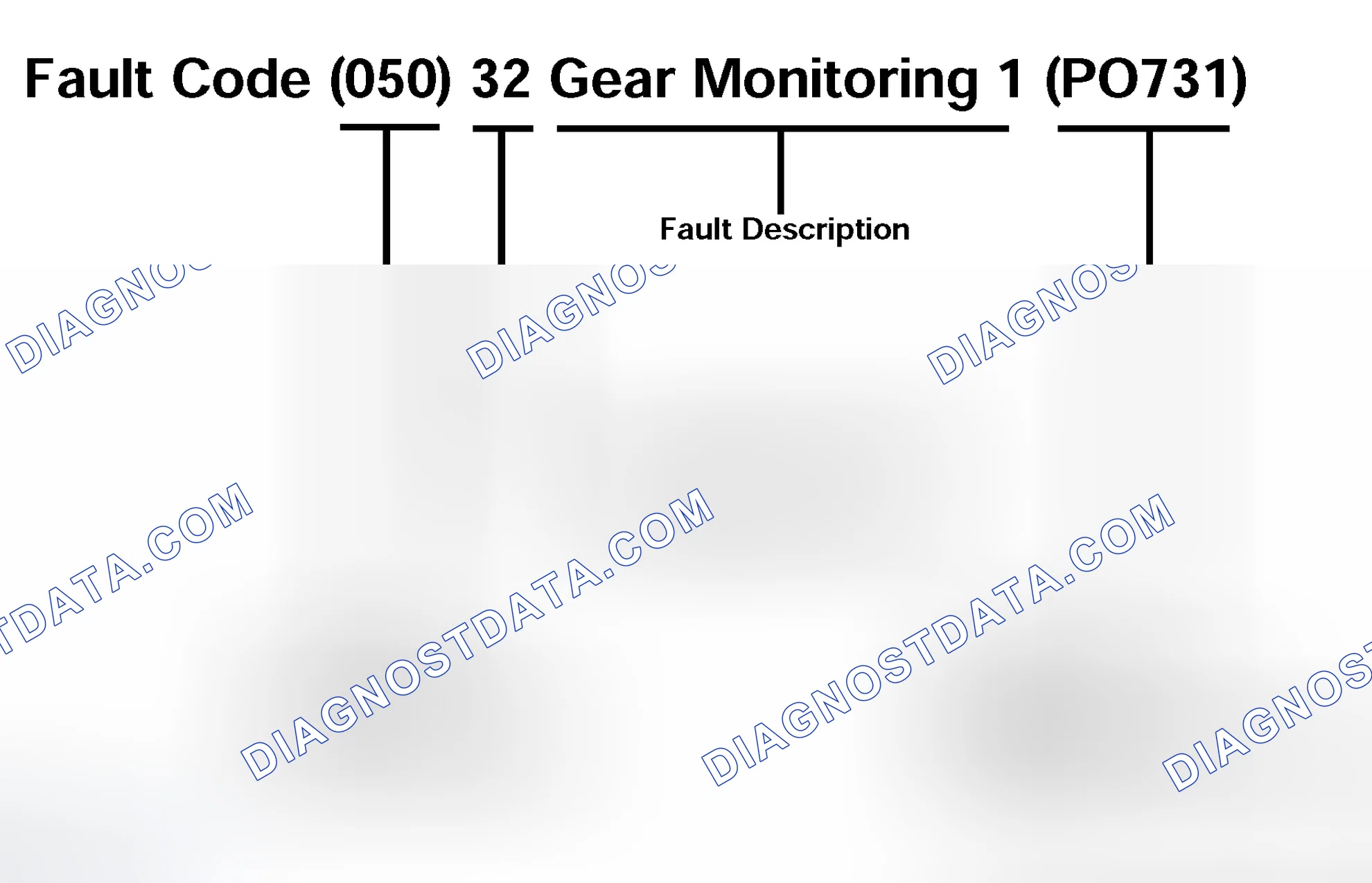 Scheme 382: Fault Codes