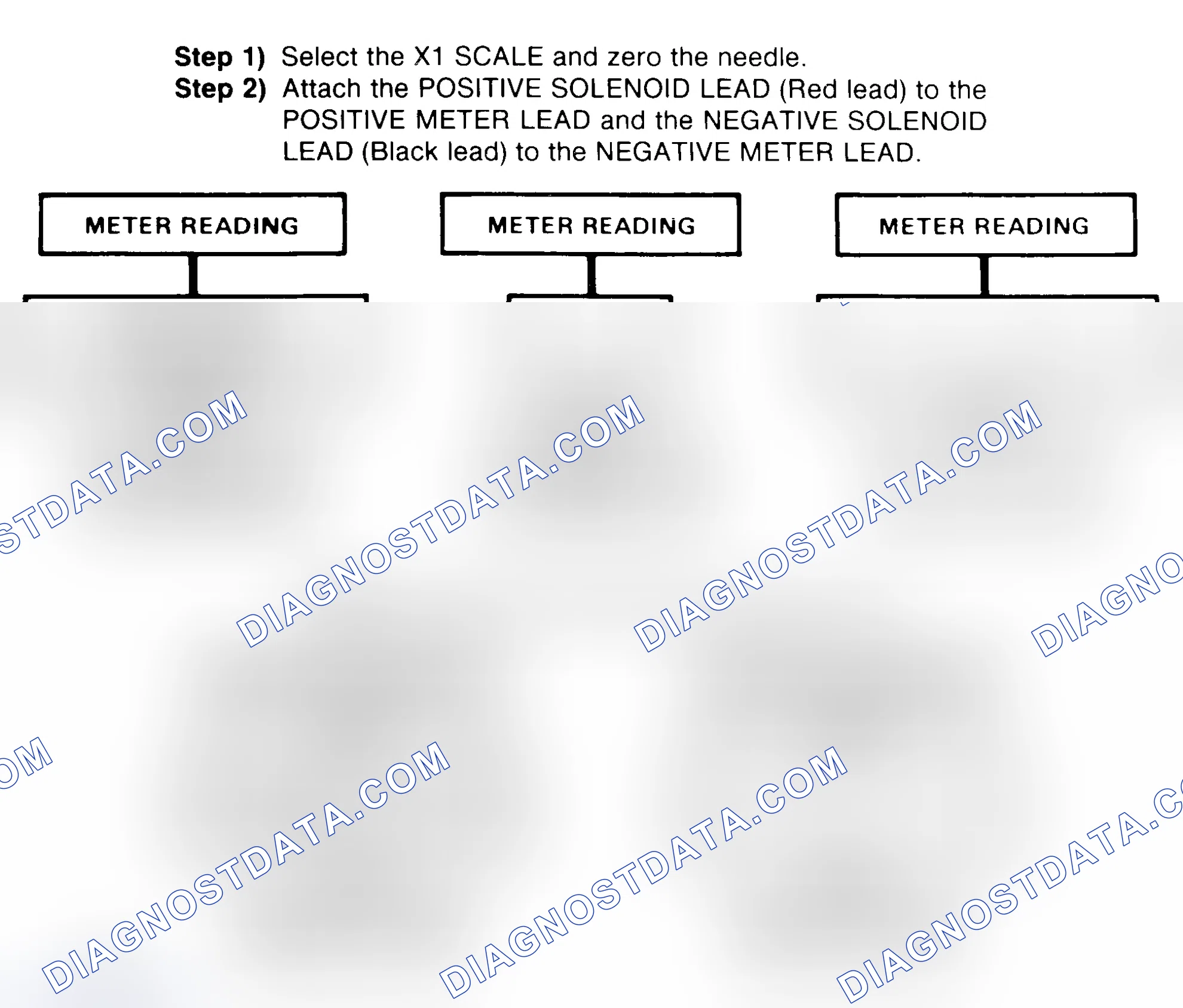 Scheme 2: DIODE CHECK & SOLENOID TEST
