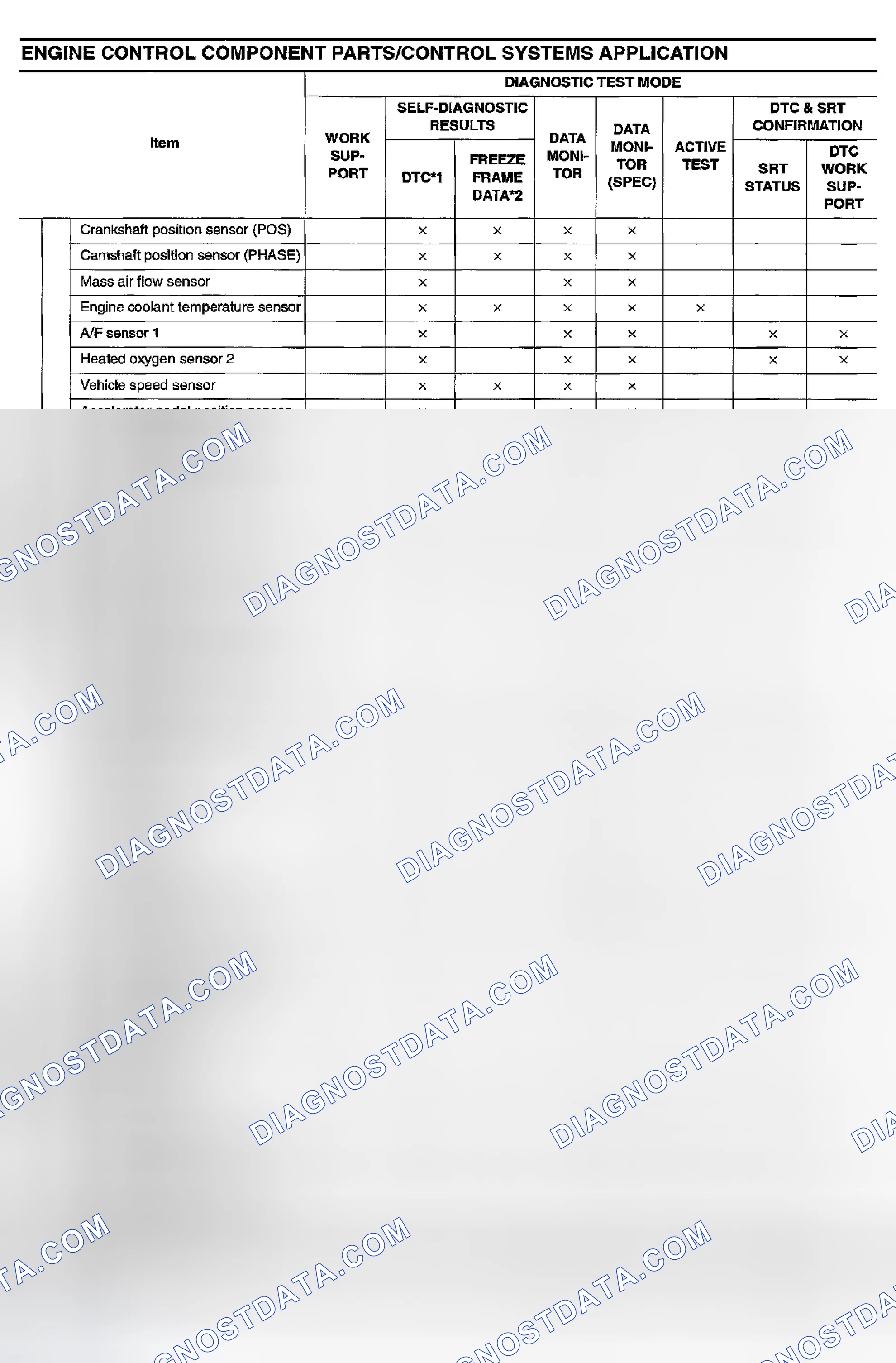 Scheme 128: Engine Control Component Parts/Control System Application