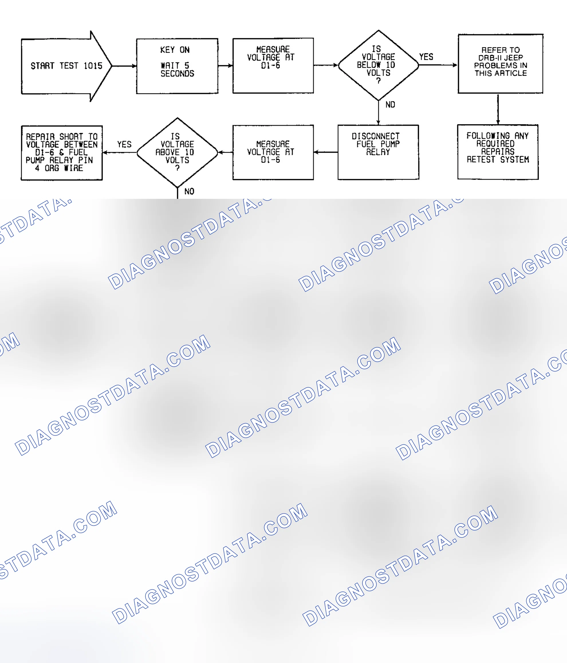 Scheme 25: Fault 1015: FLow Chart Fuel Pump Circuit High