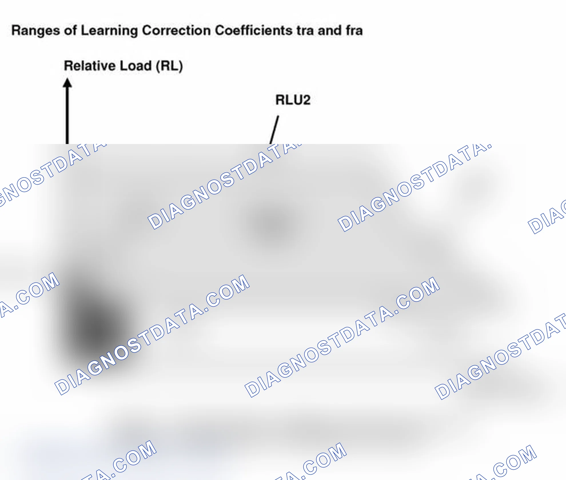 Scheme 23: Ranges Of Learning Correction Coefficients tra & fra