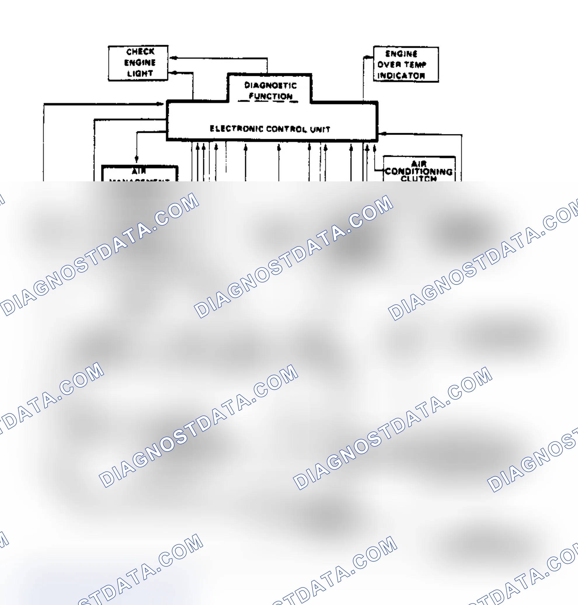 Scheme 68: Schematic of Computer Command Control System