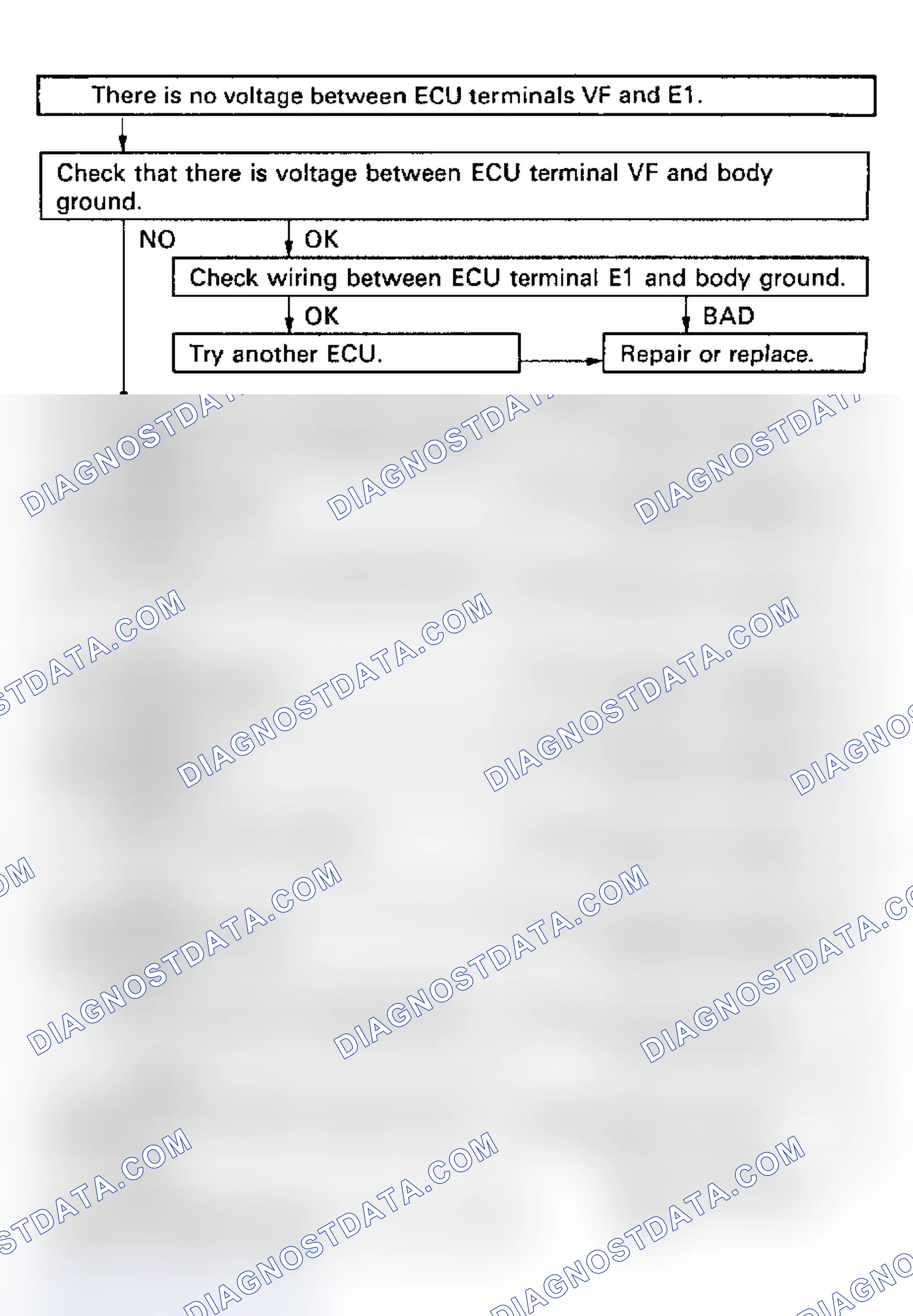Scheme 46: Code 21/Test No. 4 Flow Chart (3S-GTE) Oxygen Sensor Signal