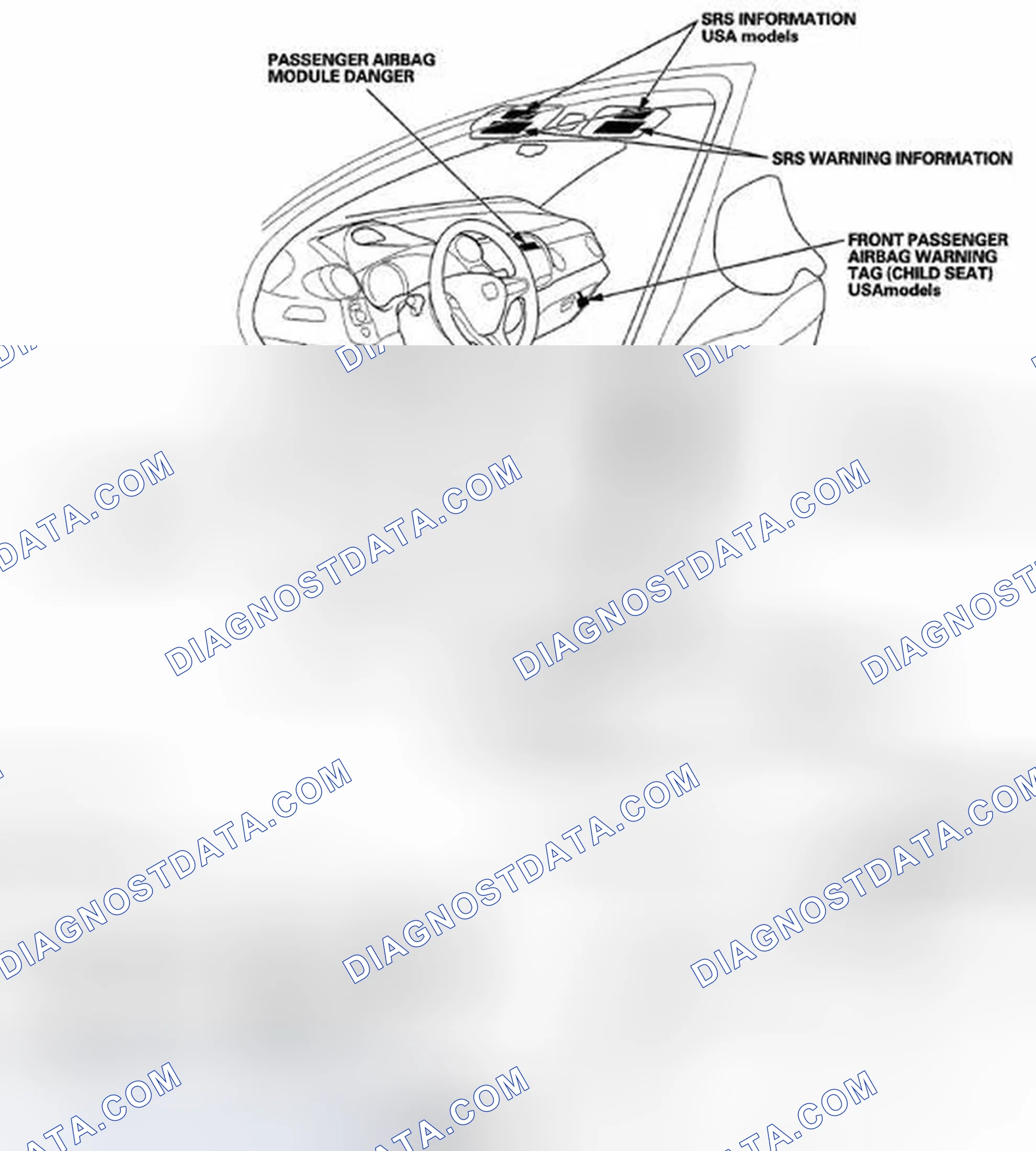 Scheme 11: Danger/Warning/Caution Label Locations
