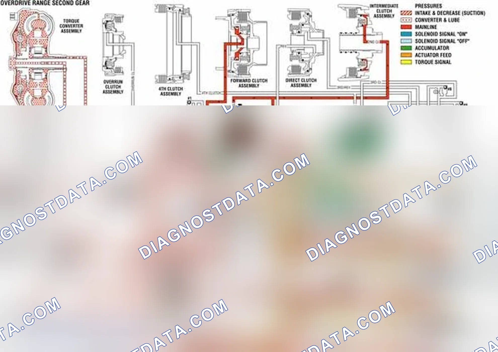 Scheme 107: Overdrive Range, Second Gear