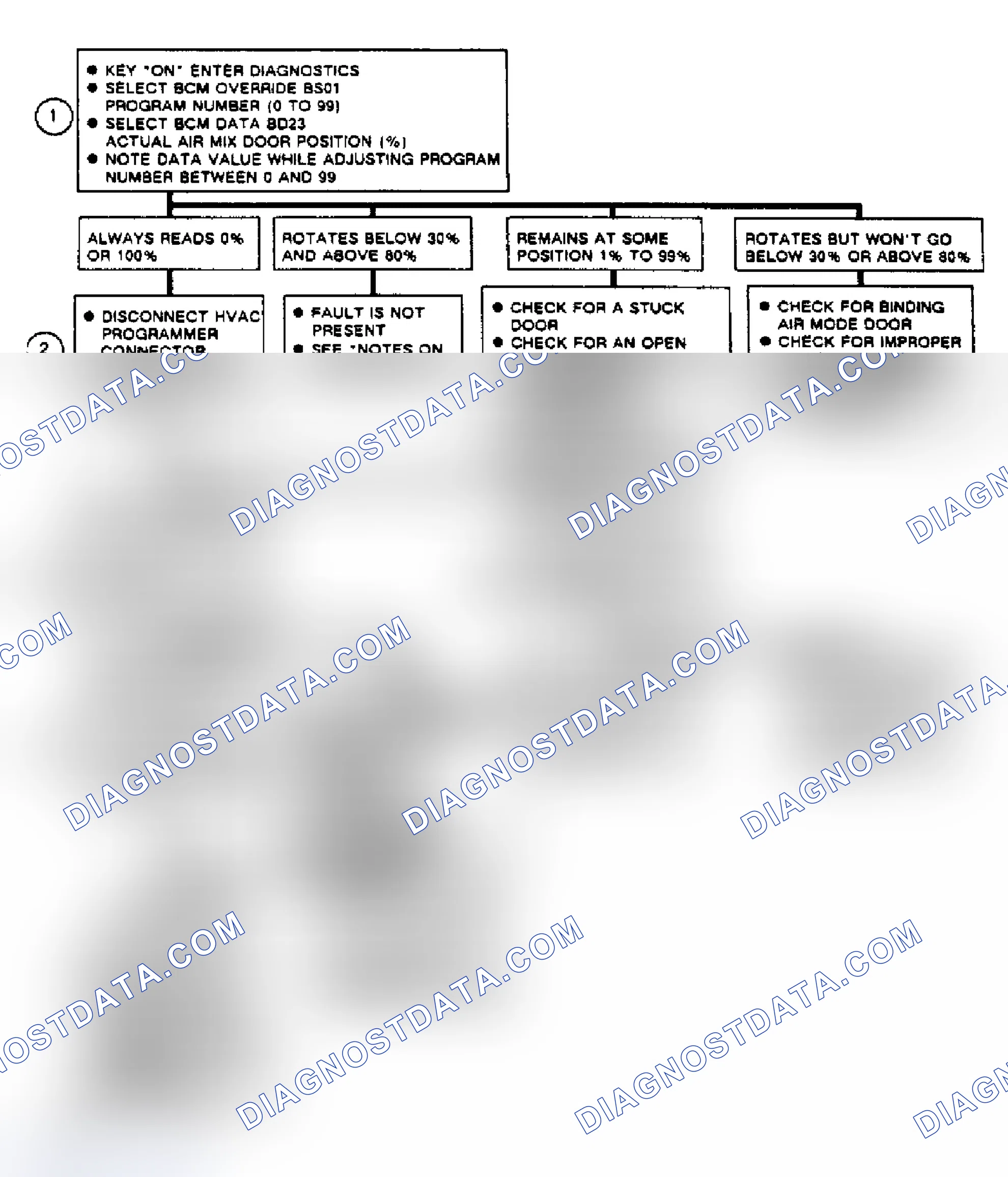 Scheme 181: Code B440, Flow Chart Air Mix Valve (Door) Circuit Problem