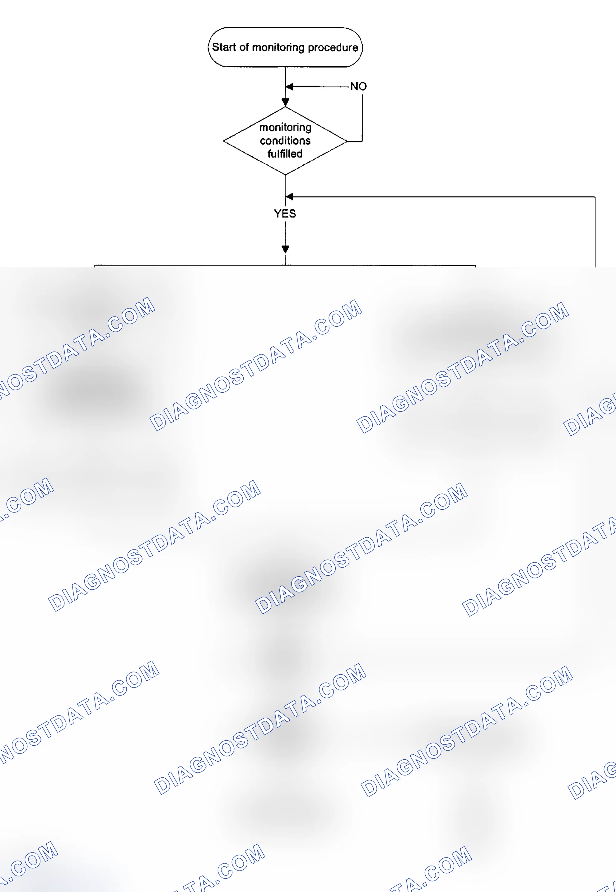Scheme 108
