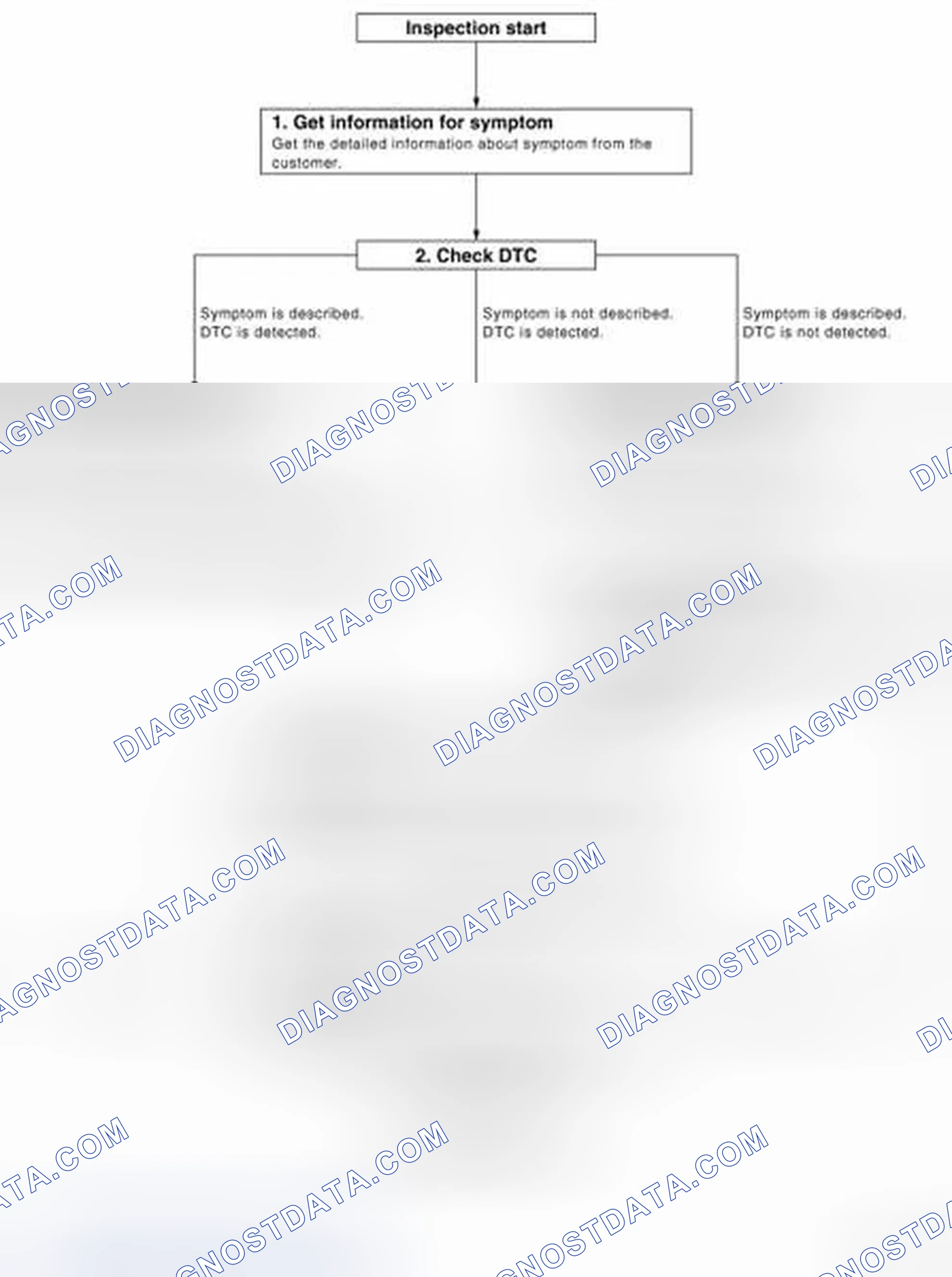 Scheme 1: OVERALL SEQUENCE