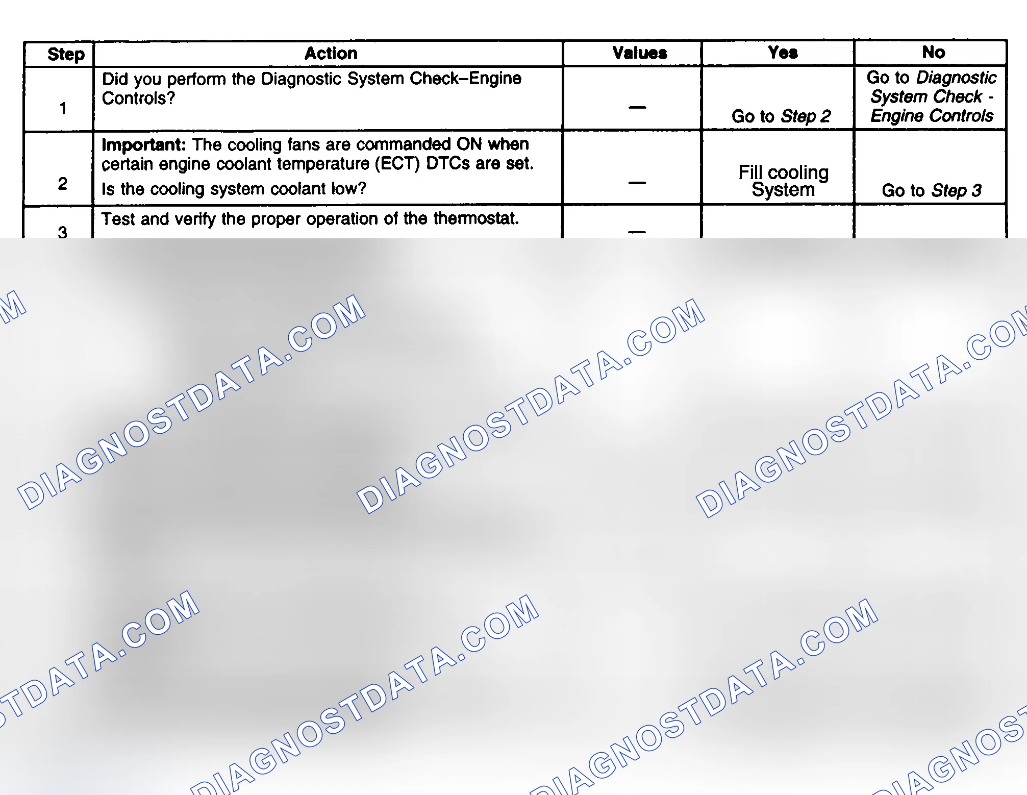 Scheme 286: Diagnostic Procedures (Park Avenue)