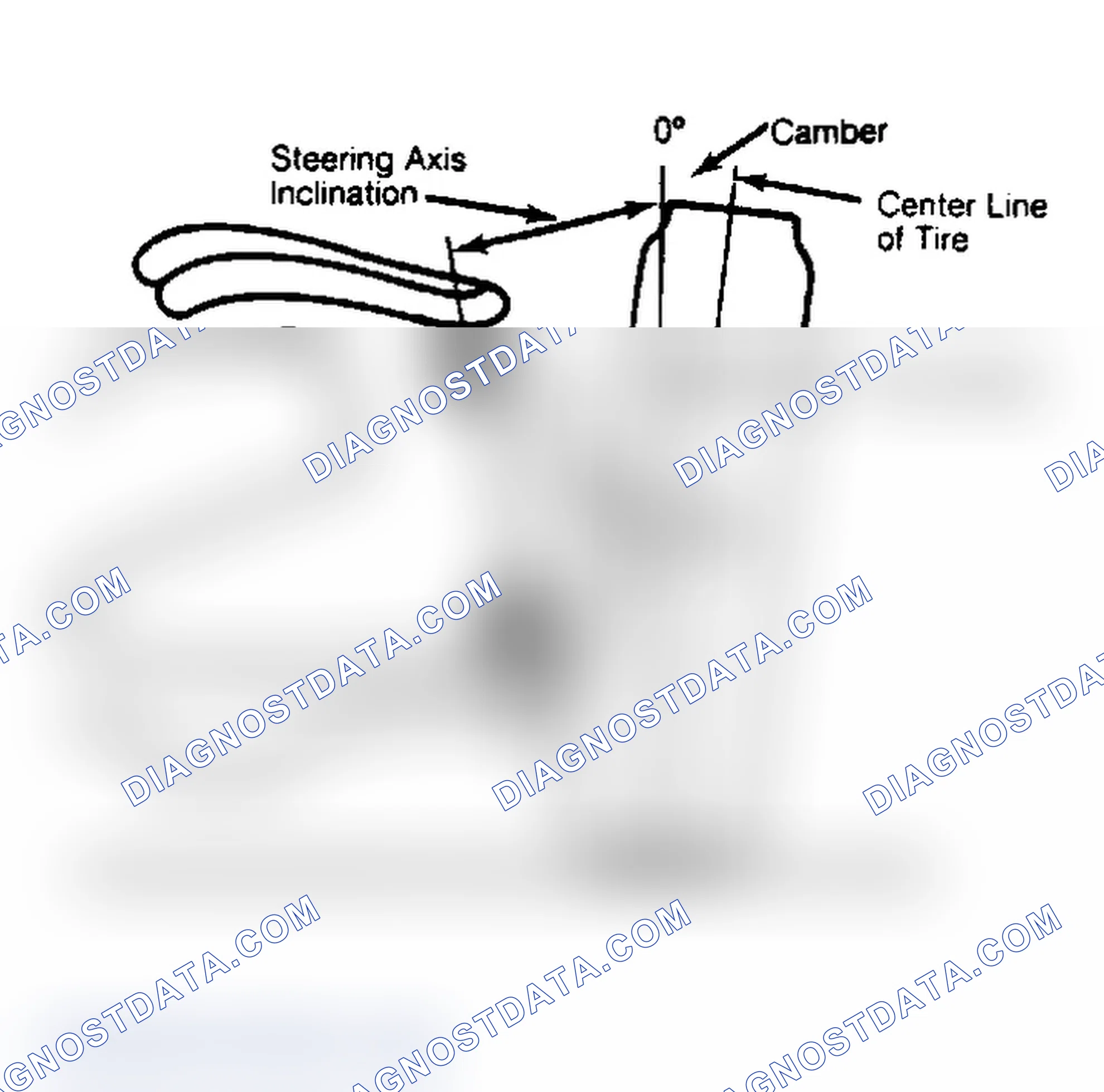 Scheme 6: Checking Steering Axis Inclination