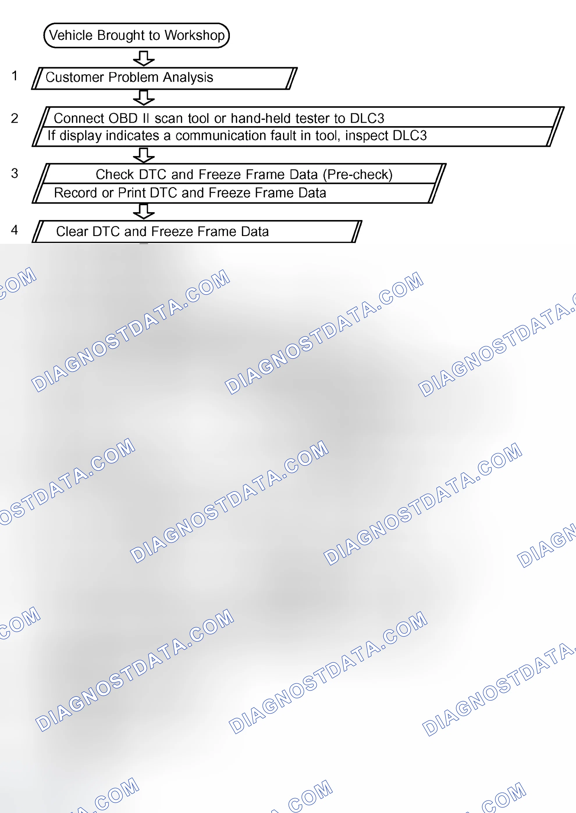 Scheme 16: HOW TO PROCEED WITH TROUBLESHOOTING
