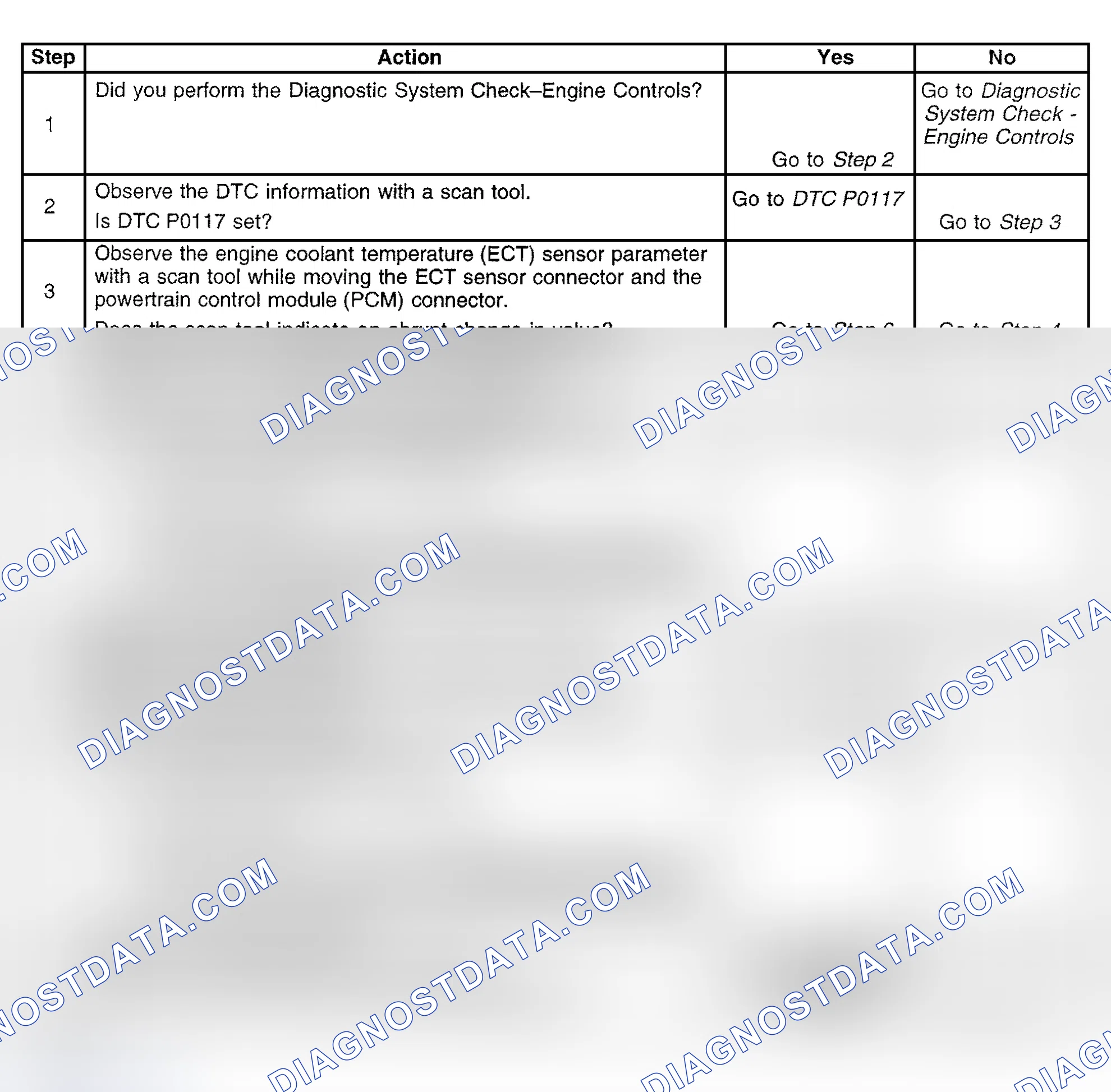 Scheme 469: Diagnostic Procedure