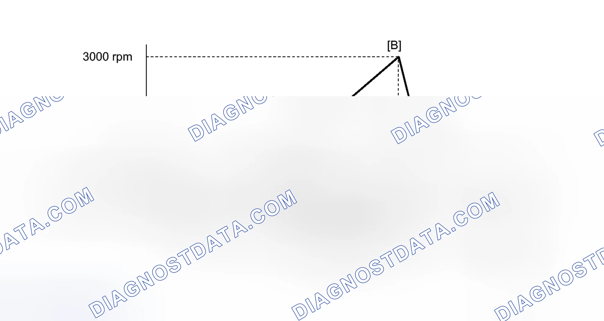 Scheme 191: CONFIRMATION DRIVING PATTERN