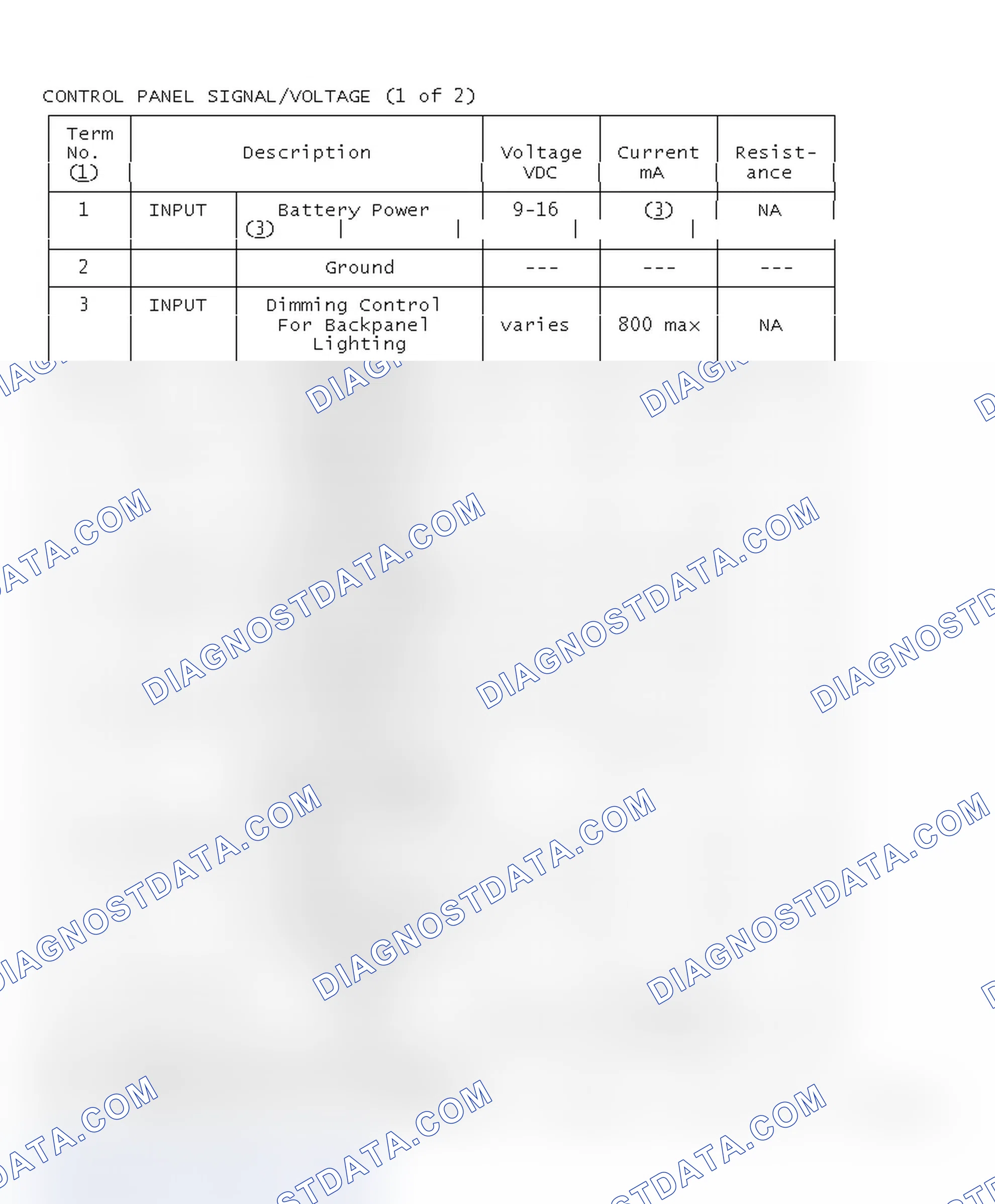 Scheme 5: CONTROL PANEL SIGNAL/VOLTAGE (1 of 2)