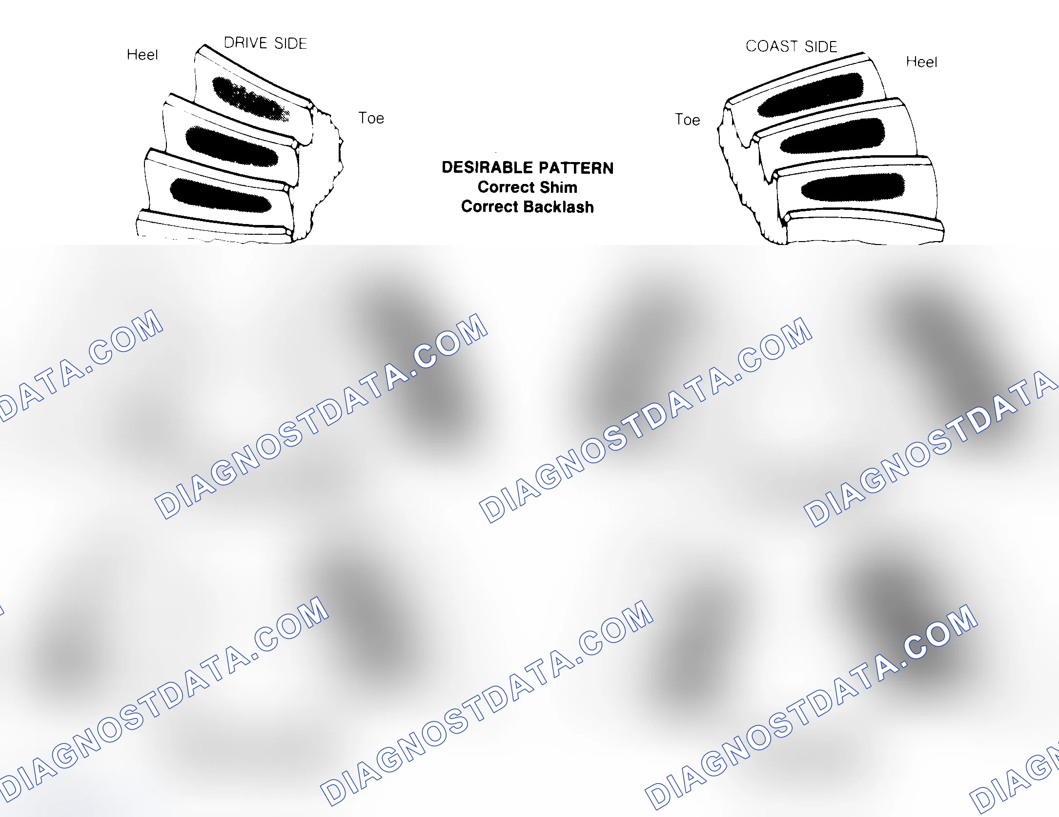 Scheme 1: Drive Axle Gear Tooth Patterns