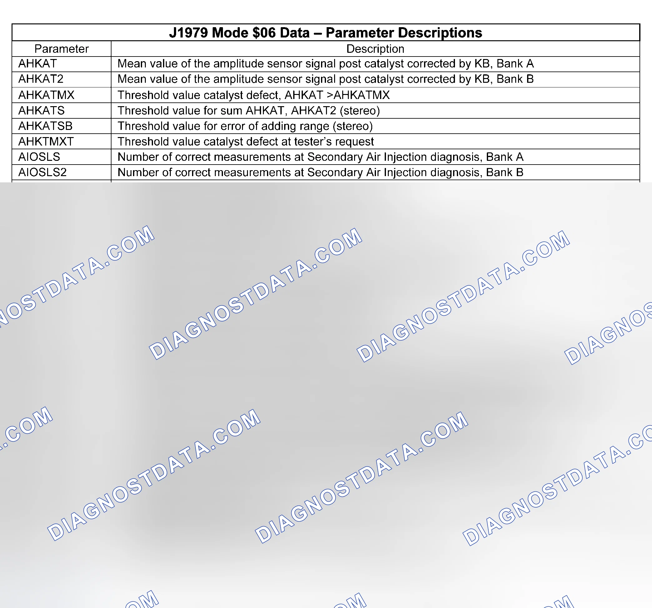 Scheme 2: PARAMETER DESCRIPTIONS