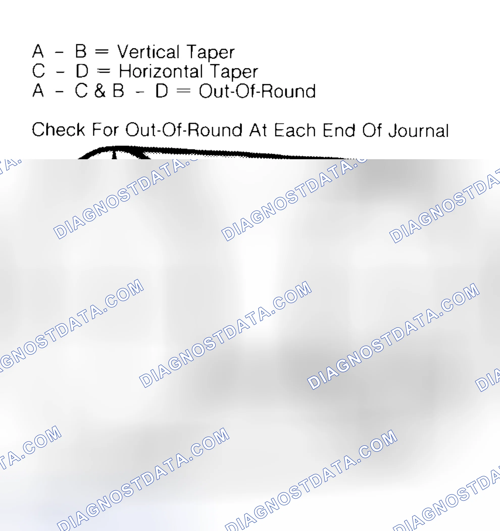 Scheme 5: Measuring Crankshaft Journals