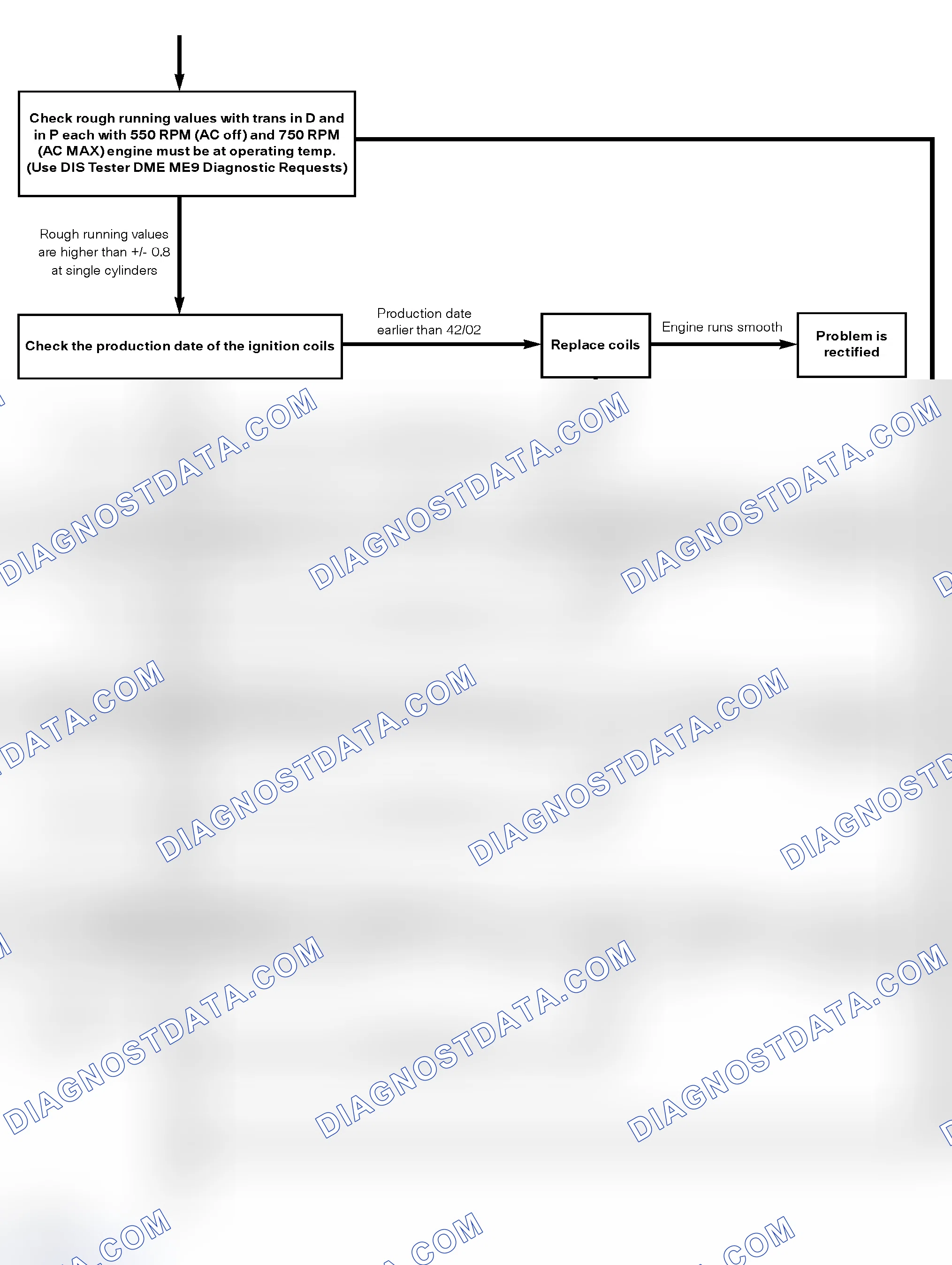 Scheme 31