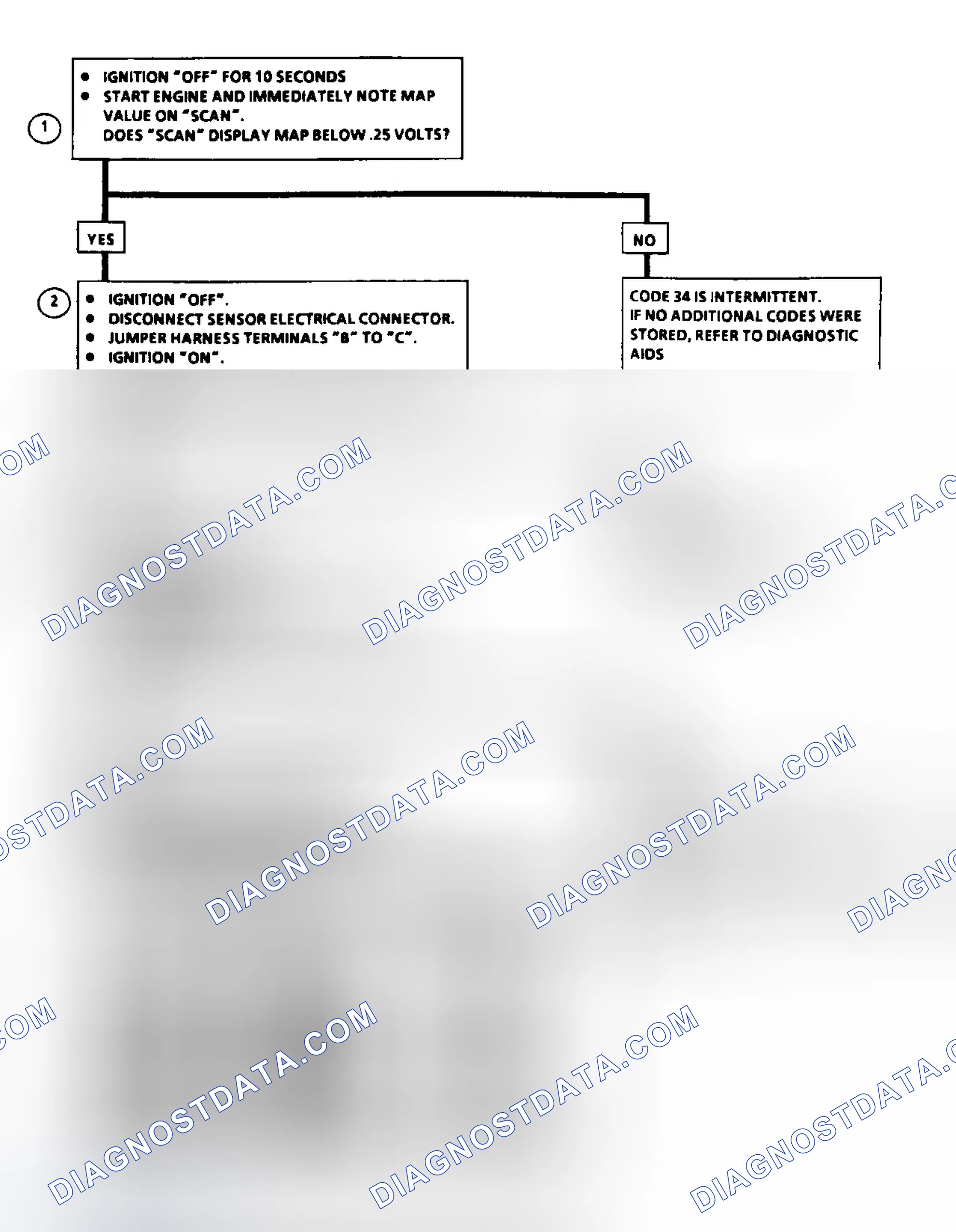 Scheme 68: Code 34: MAP Sensor Signal Voltage Low Flow Chart