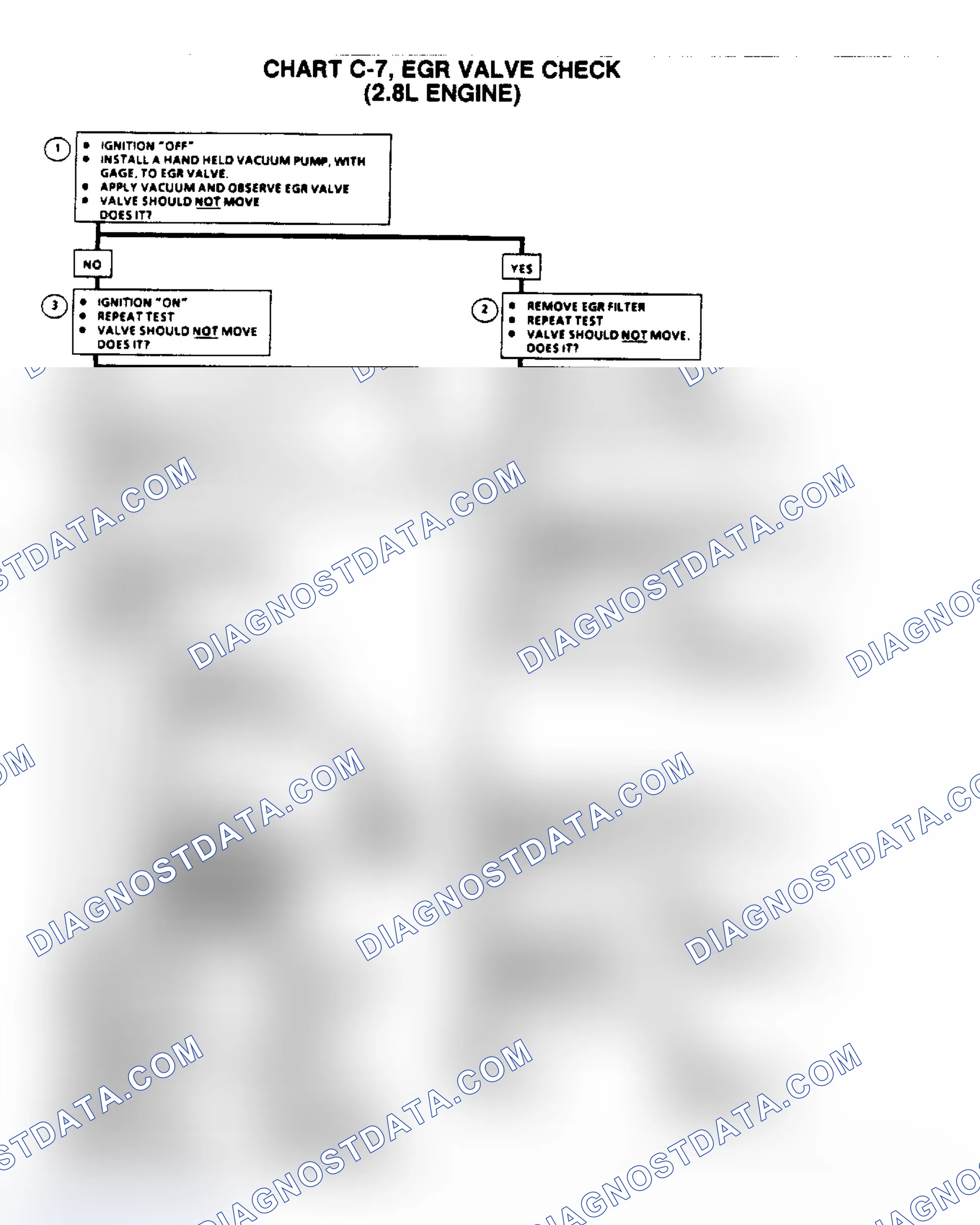Scheme 398: Flow Chart C7, EGR Valve Check (2.8L)