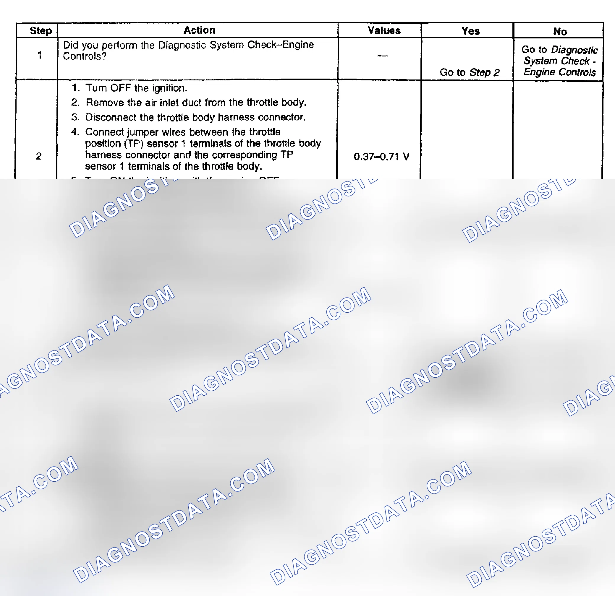 Scheme 109: Diagnostic Procedure