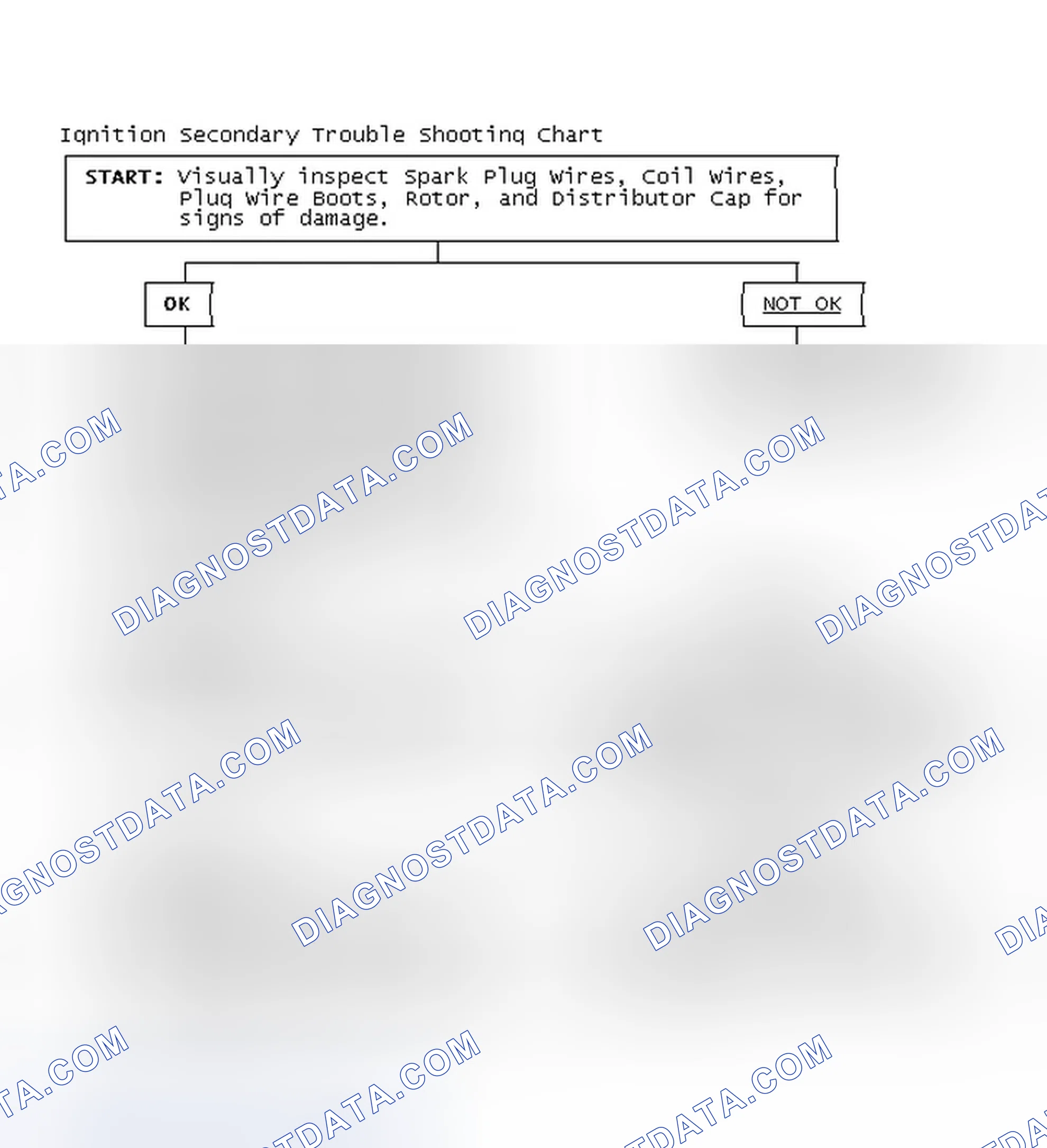 Scheme 3: Ignition Secondary Trouble Shooting Chart