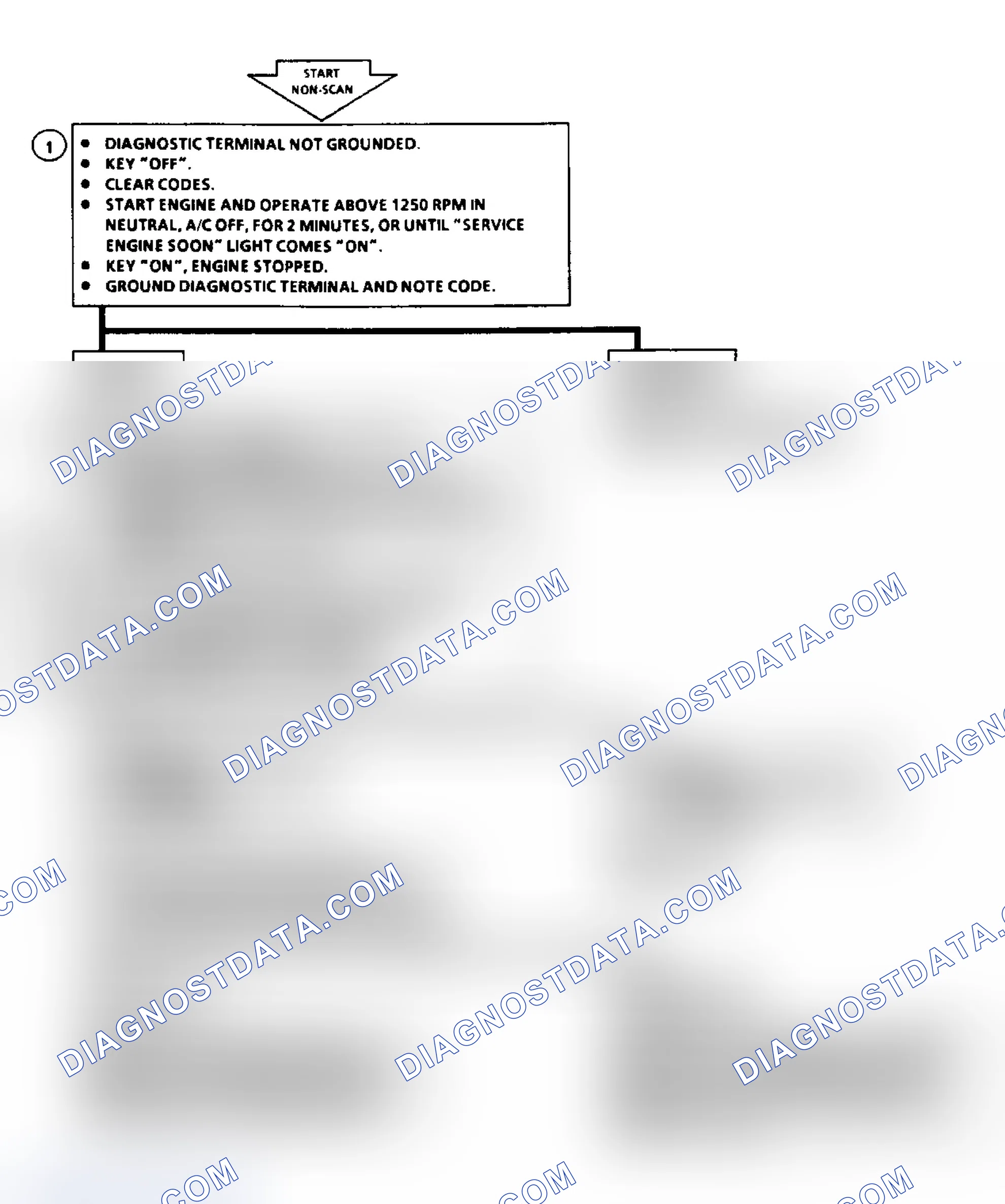 Scheme 41: Code 22: Flow Chart TPS Signal Voltage High