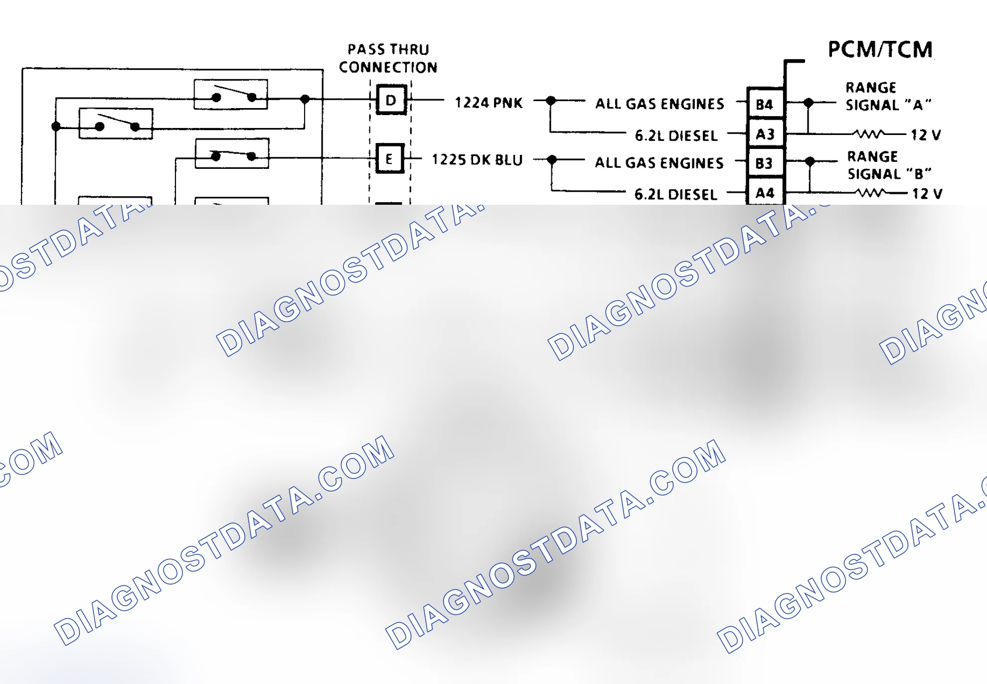 Scheme 122: Diagnostic Aids