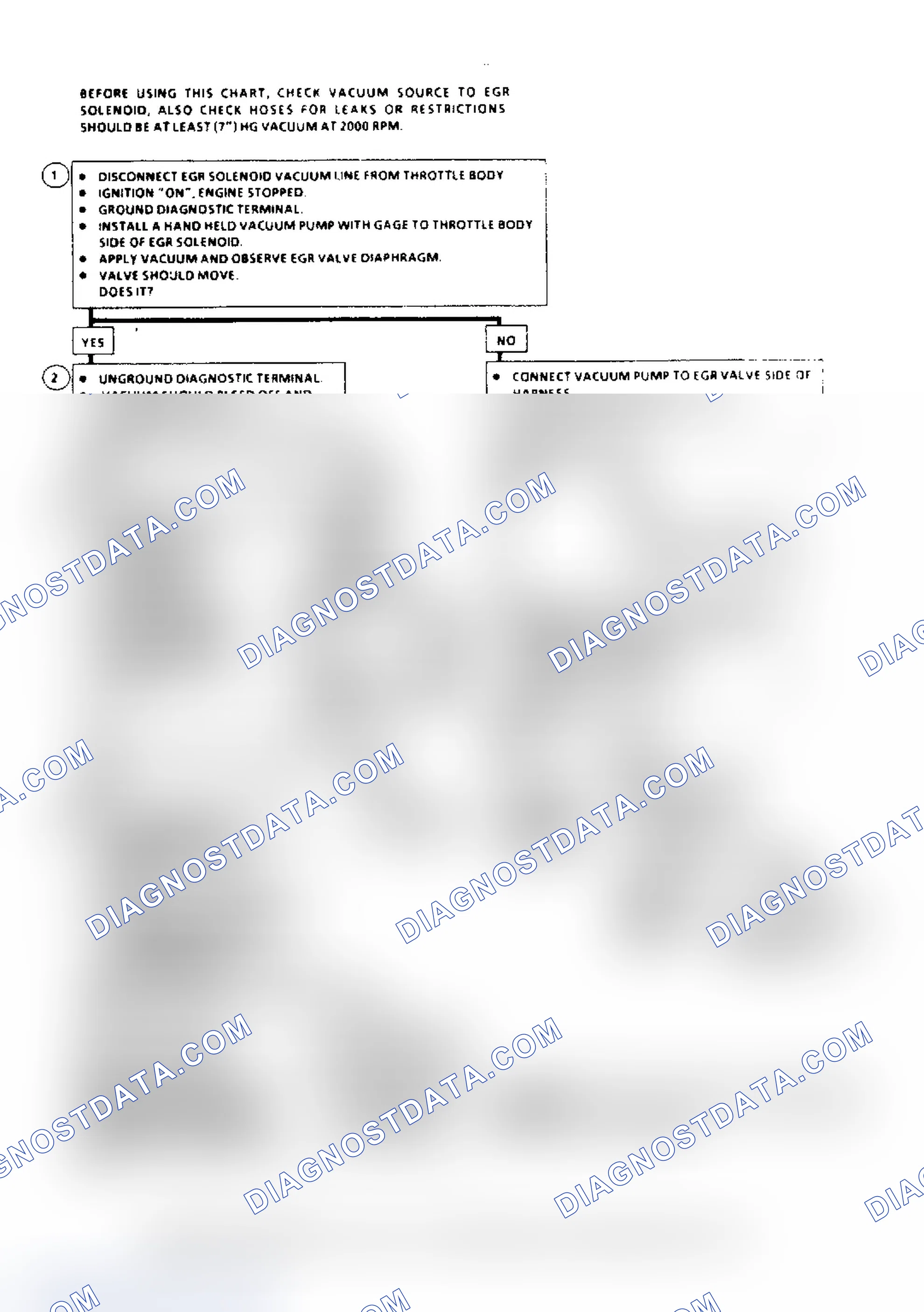 Scheme 64: Code 32, EGR System Failure (2.8L, 4.3L "S/T" Series, 5.7L & 7.4L Over 8500 GVW) Flow Chart