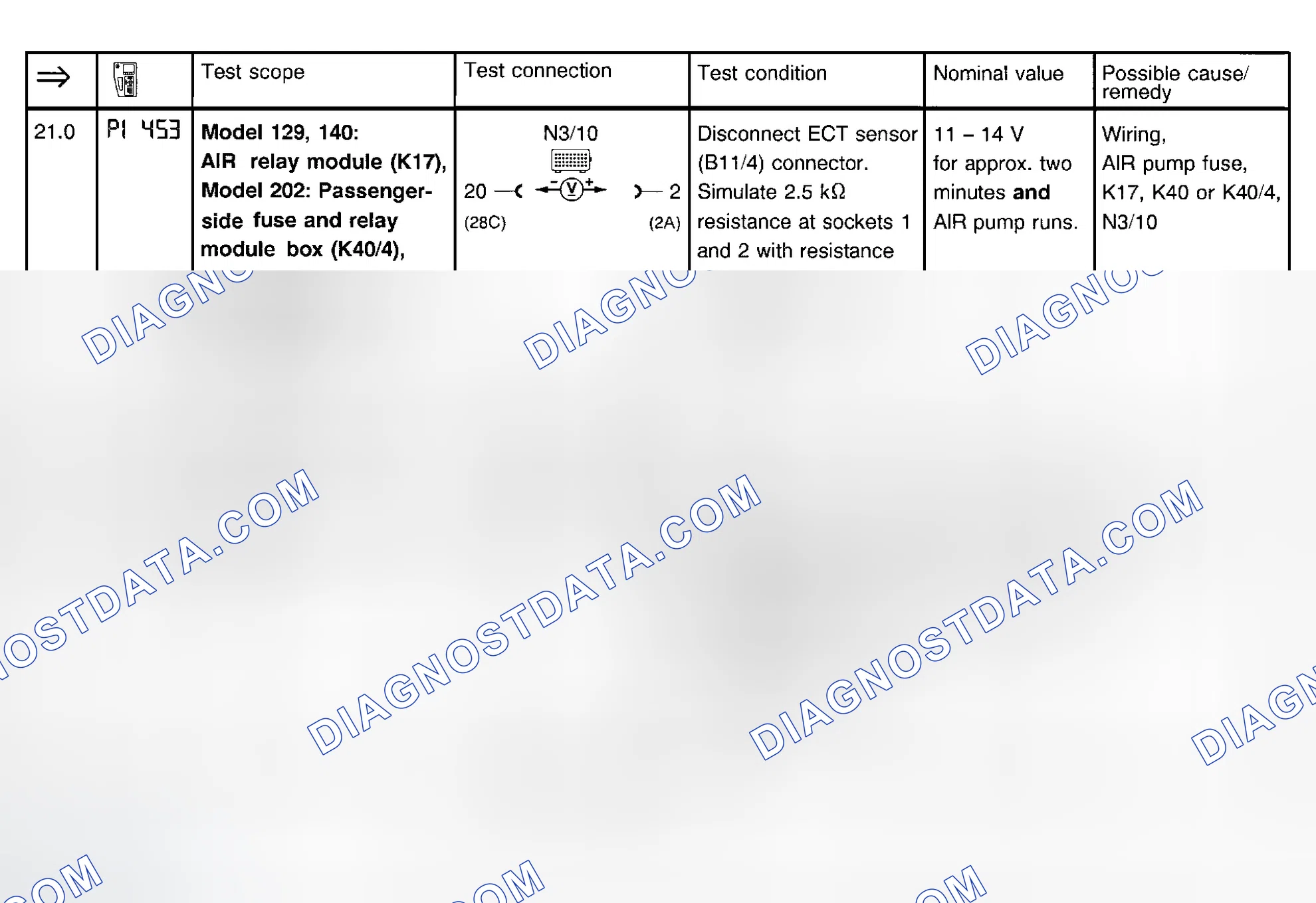 Scheme 27: Fuel Injection System Test (Steps 21.0 & 22.0)