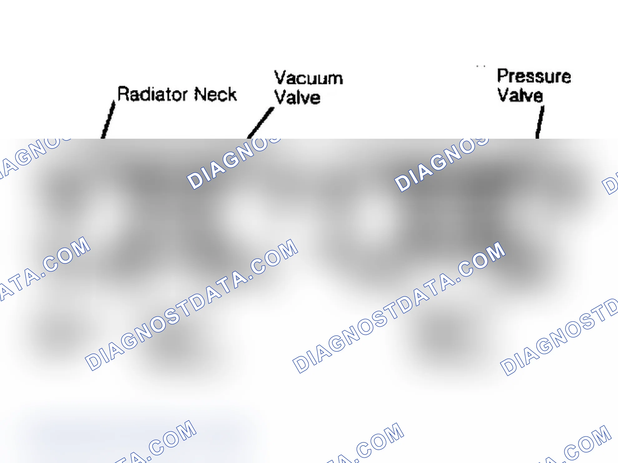 Scheme 5: Radiator Cap Operation
