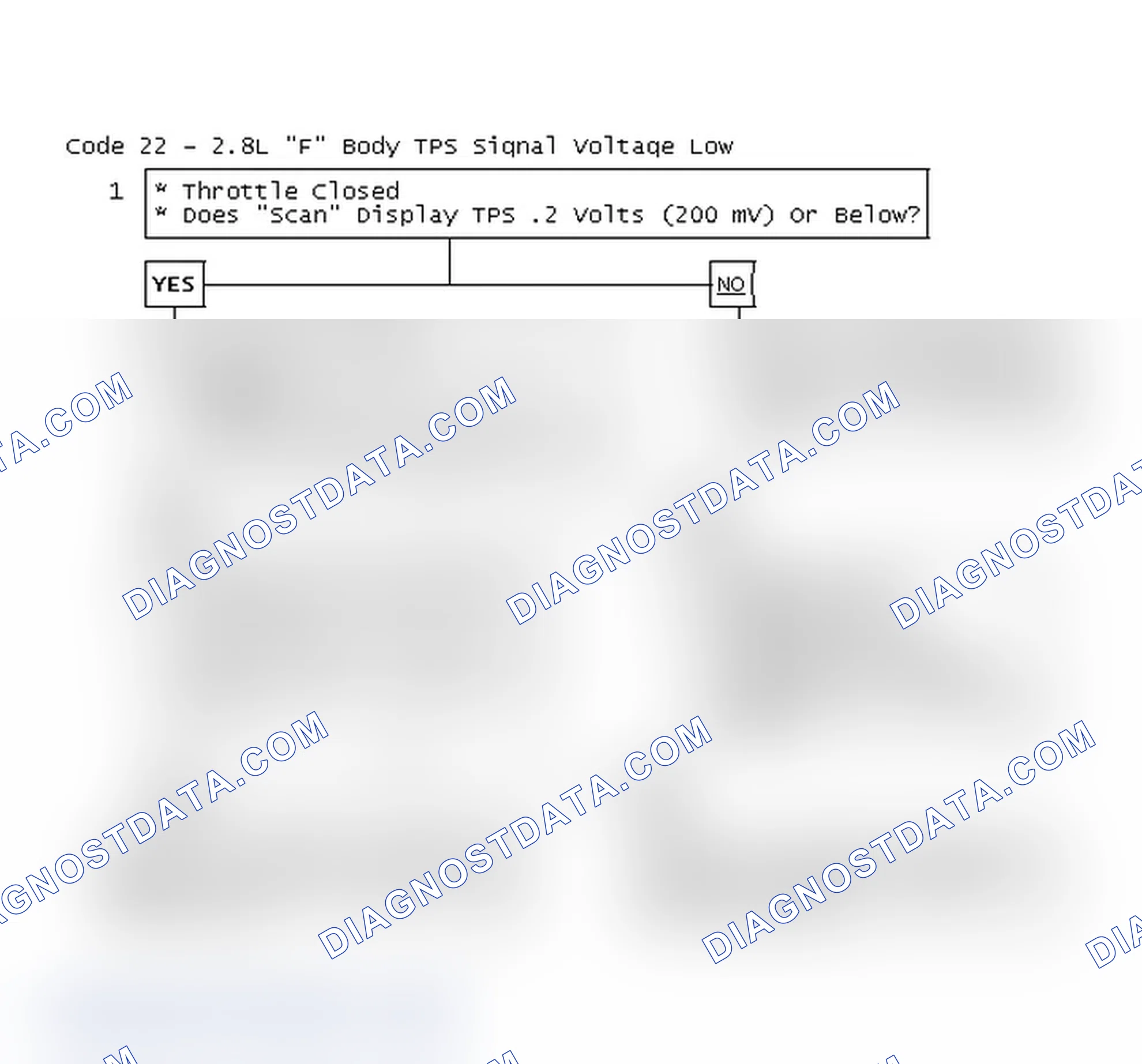 Scheme 390: Code 22 Flow Chart - 2.8L "F" Body TPS Signal Voltage Low