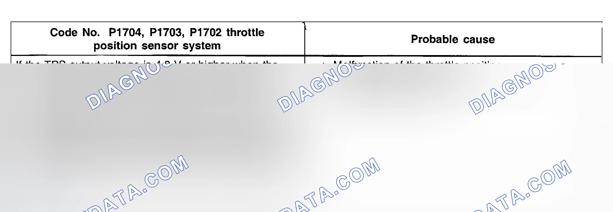 Scheme 48: DTC P1702-P1704: Throttle Position Sensor System