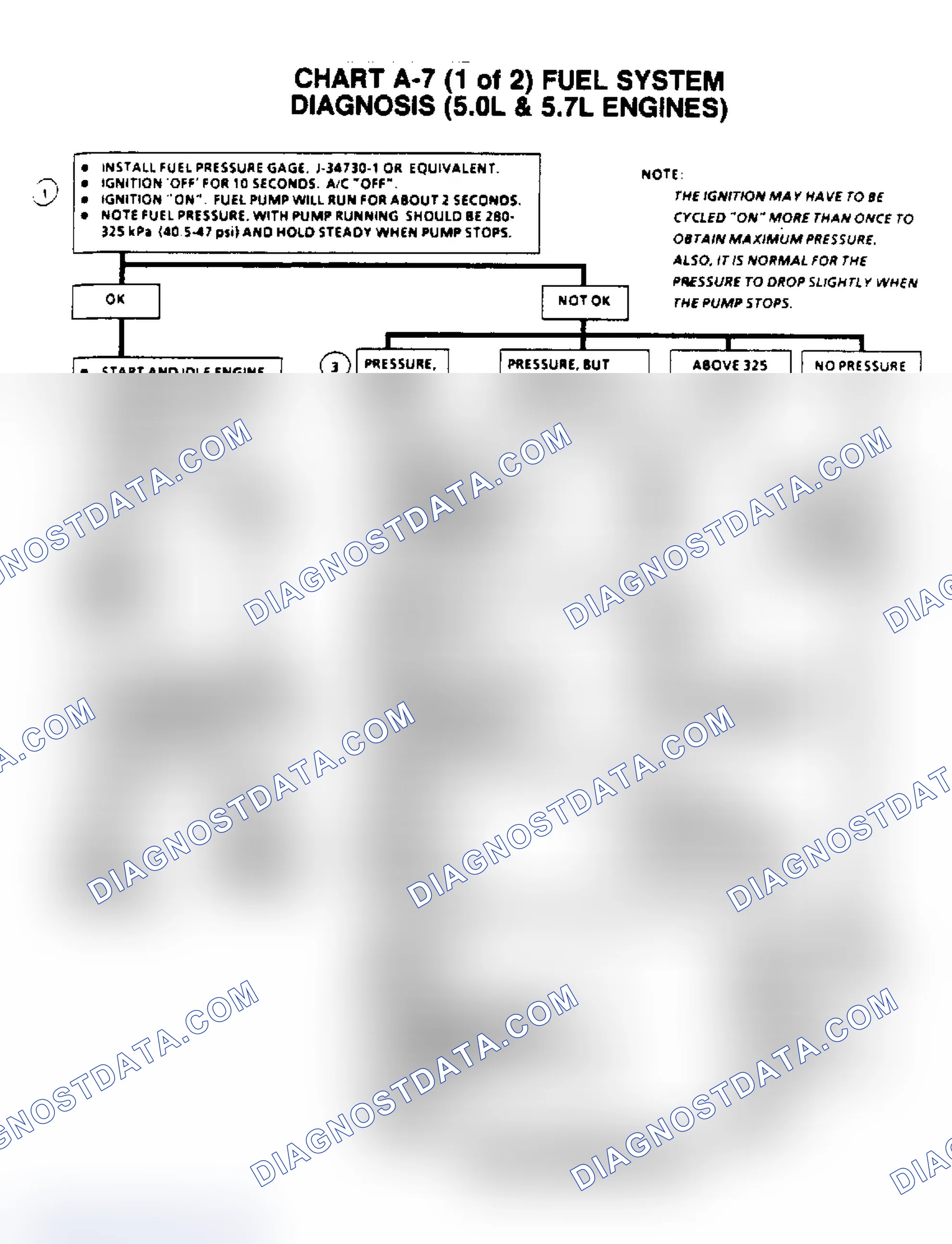Scheme 621: Flow Chart A7, (1 Of 2) Fuel System Diagnosis (5.0/5.7L)