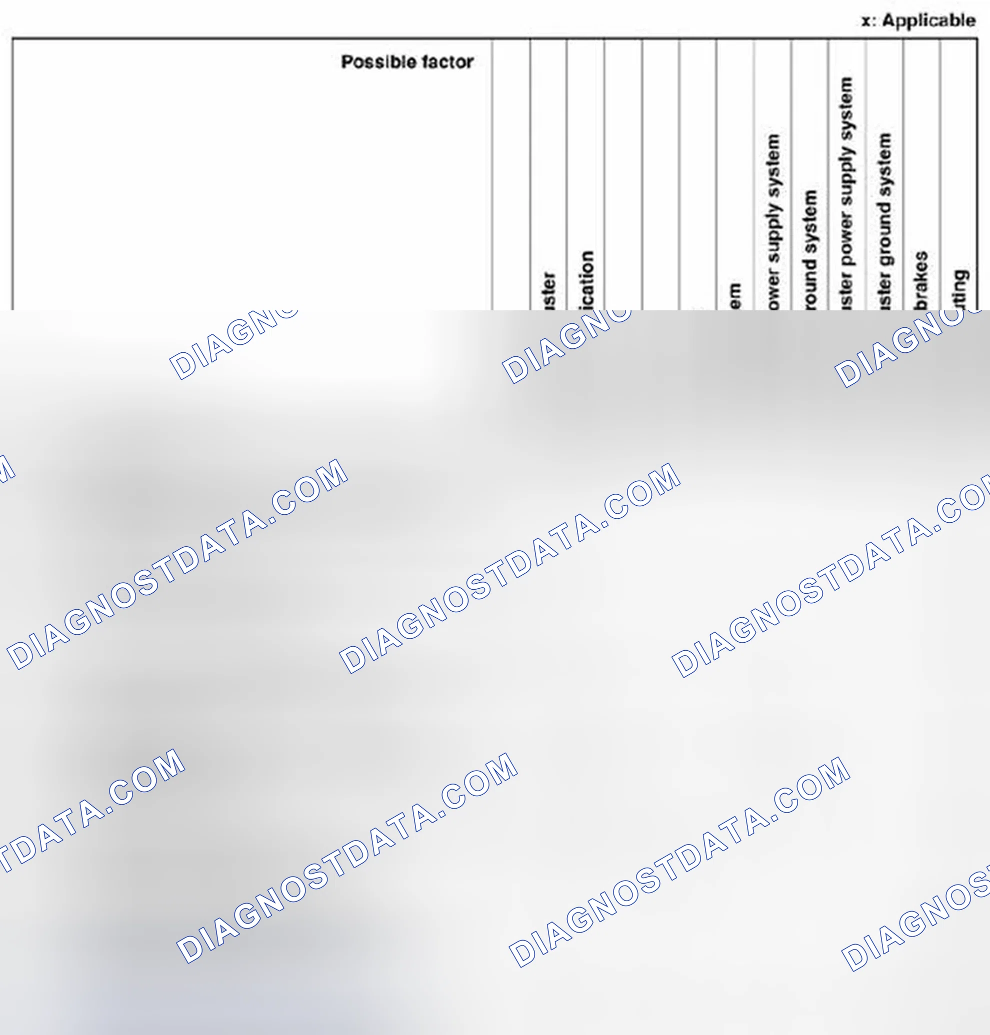 Scheme 63: ABS Troubleshooting Chart