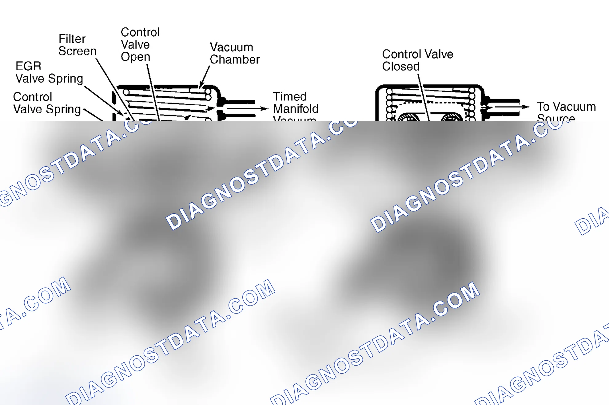 Scheme 9: Positive Backpressure EGR (BP/EGR) Valve