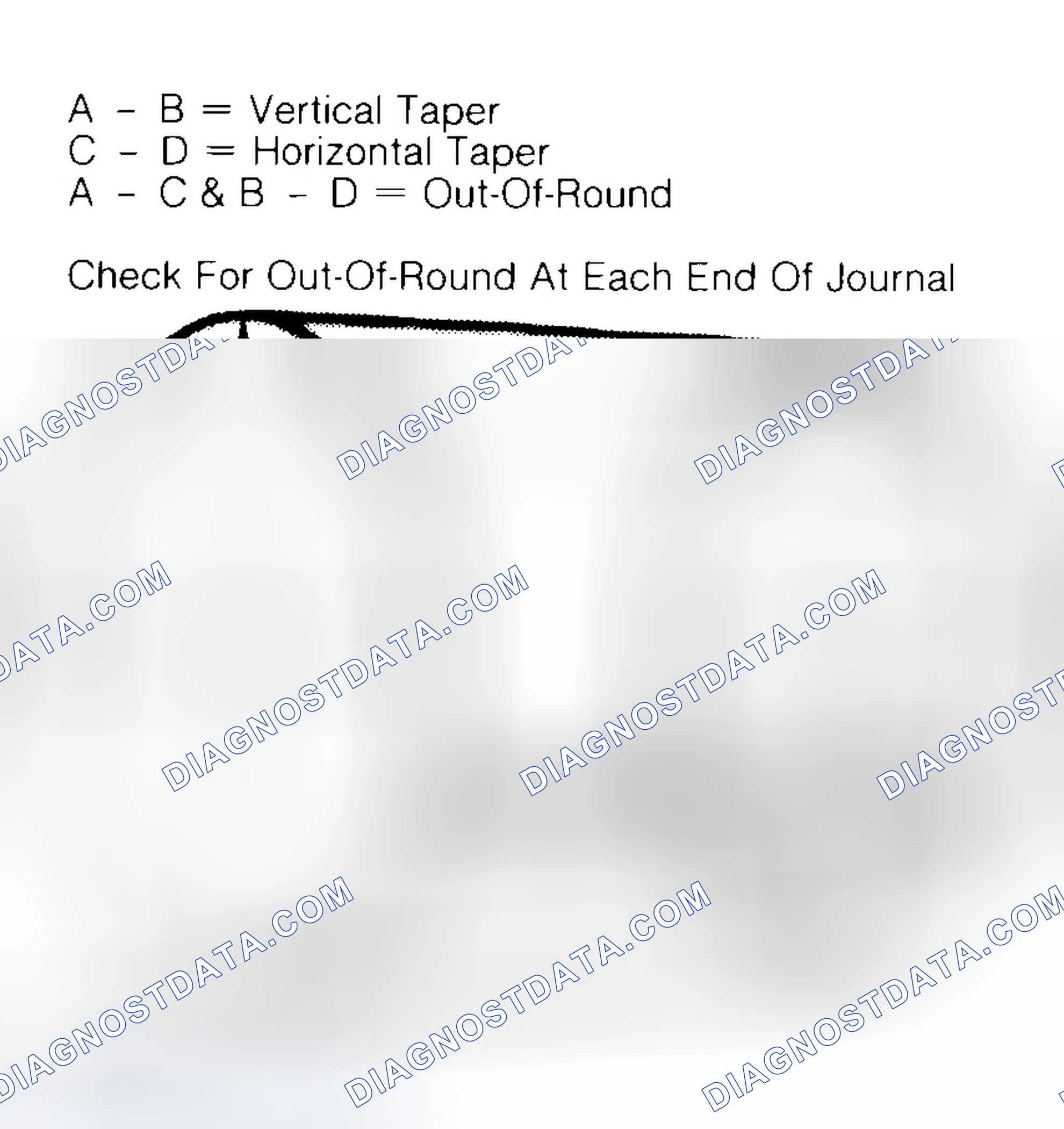 Scheme 5: Measuring Crankshaft Journals