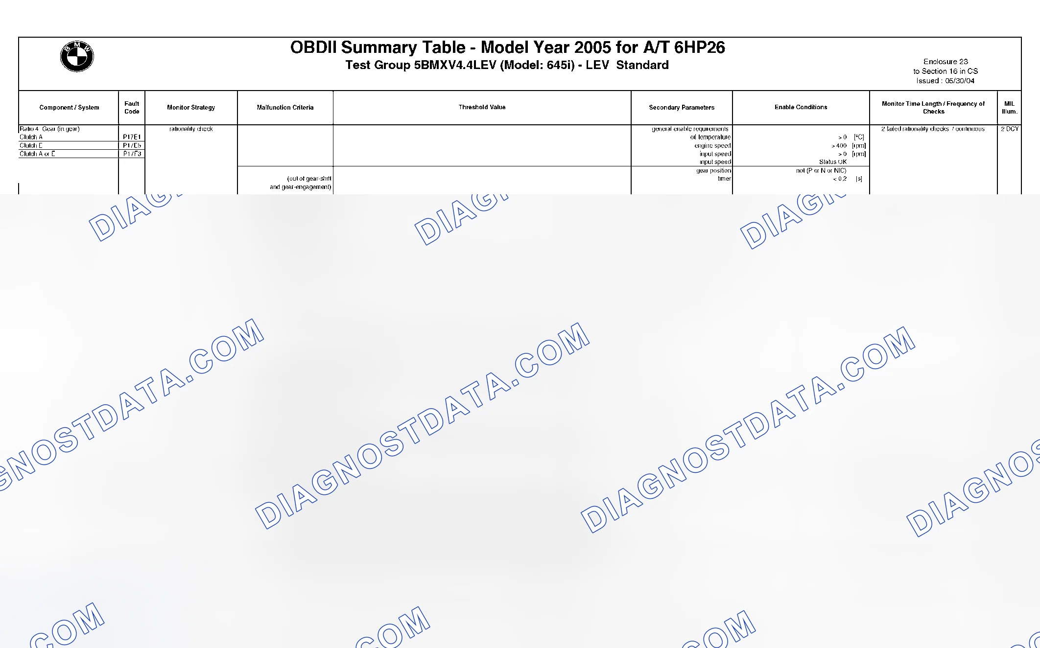 Scheme 279: DTC Chart - (21 Of 49)