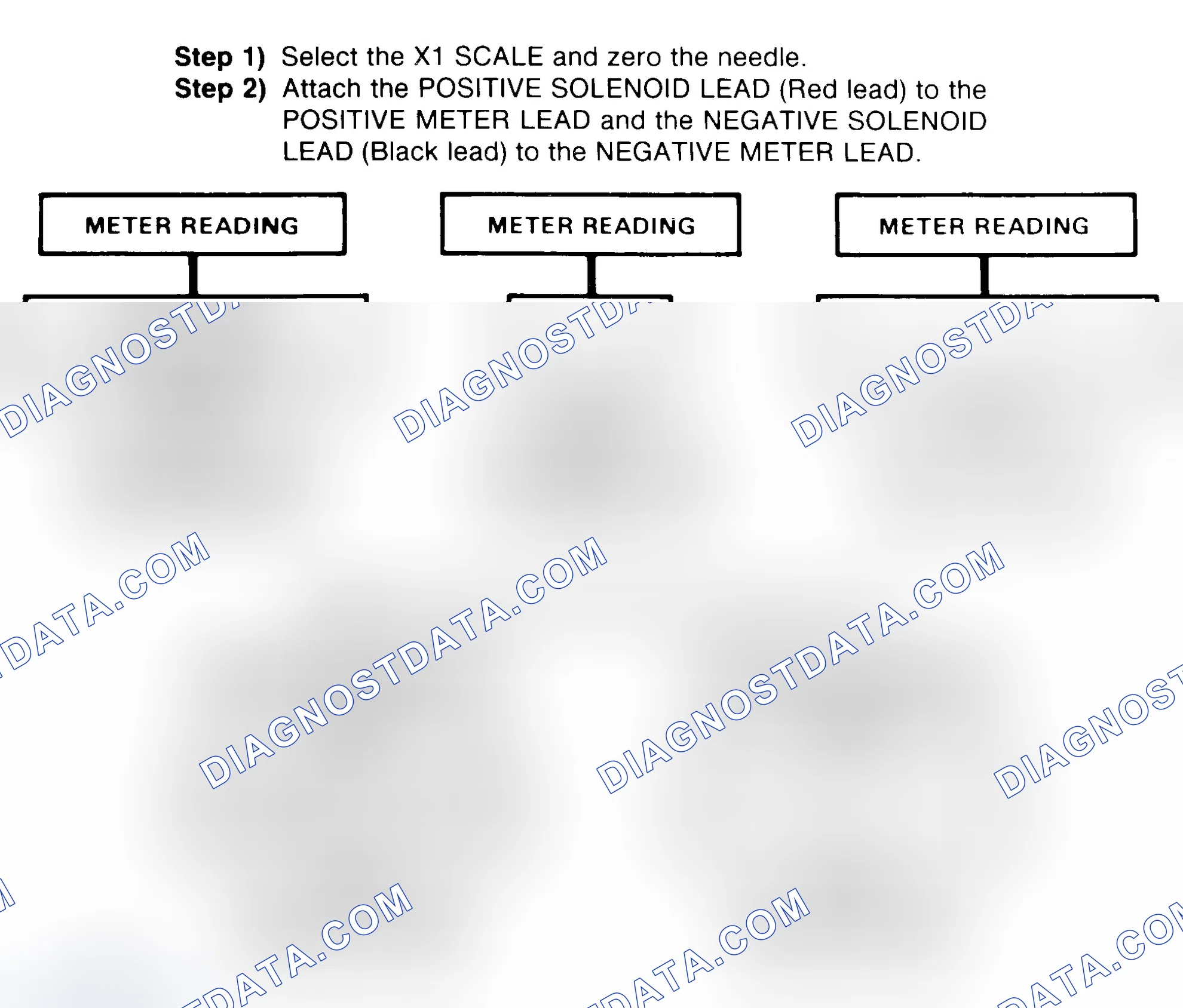 Scheme 2: DIODE CHECK & SOLENOID TEST