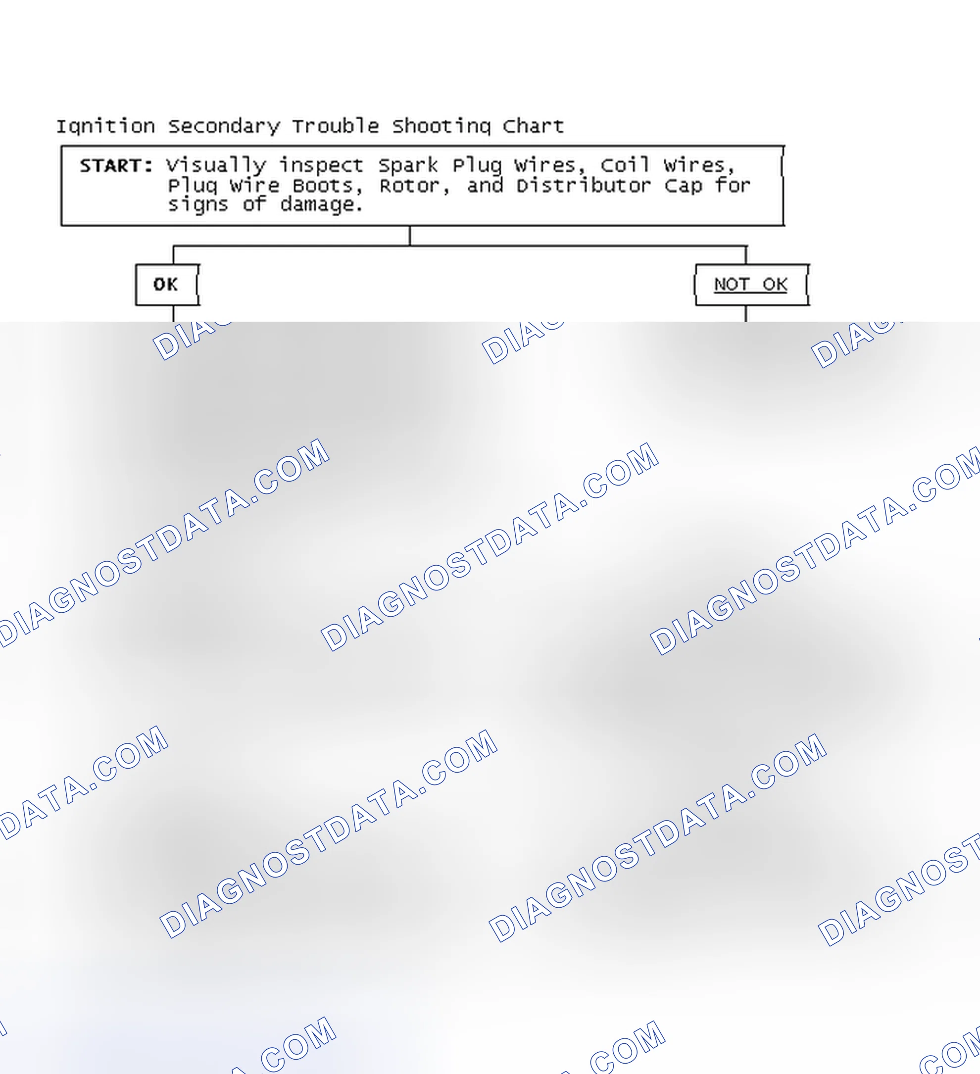 Scheme 3: Ignition Secondary Trouble Shooting Chart